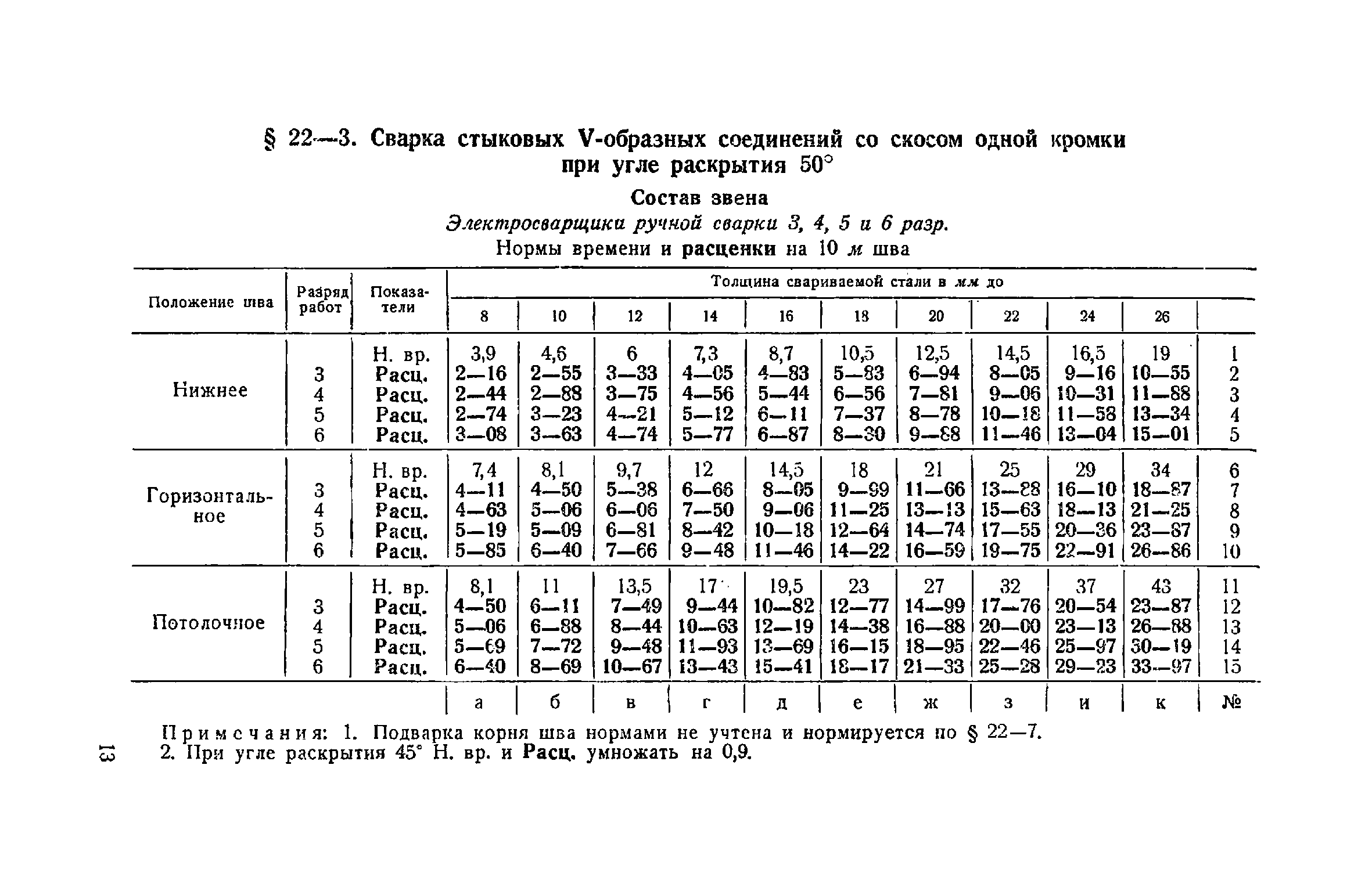 ЕНиР Сборник 22