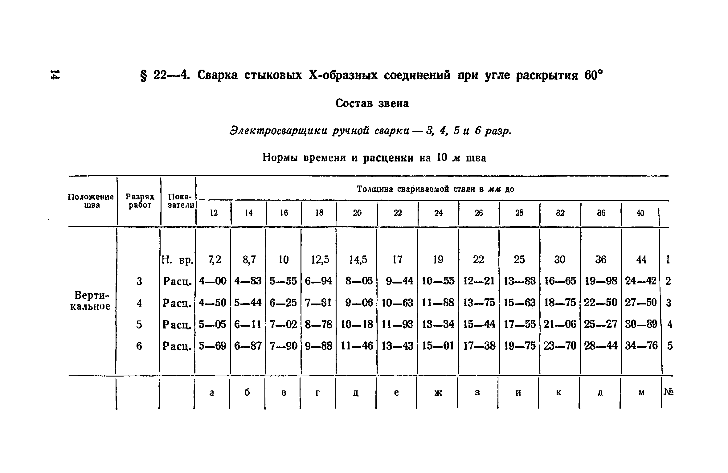 ЕНиР Сборник 22