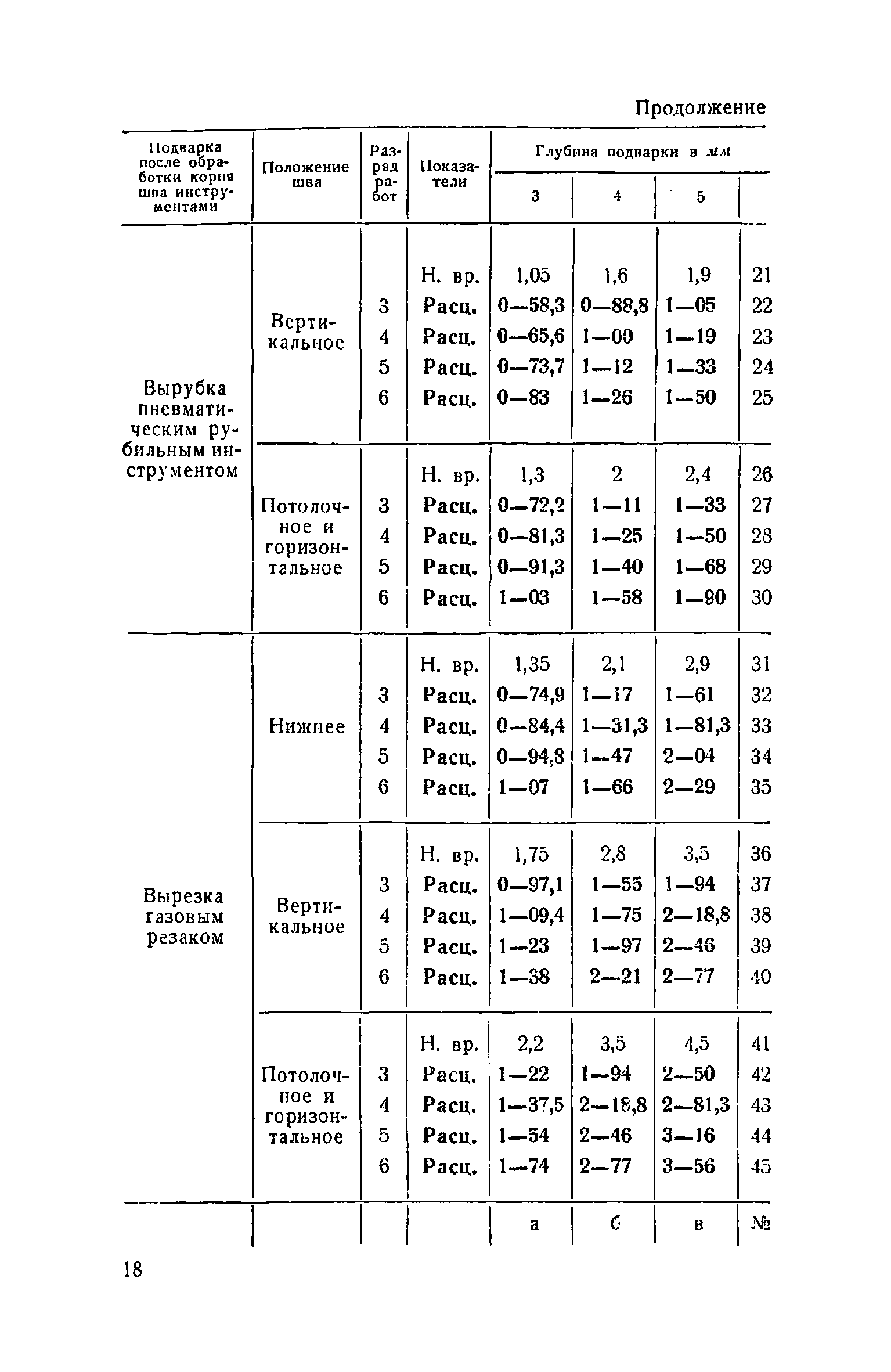 ЕНиР Сборник 22