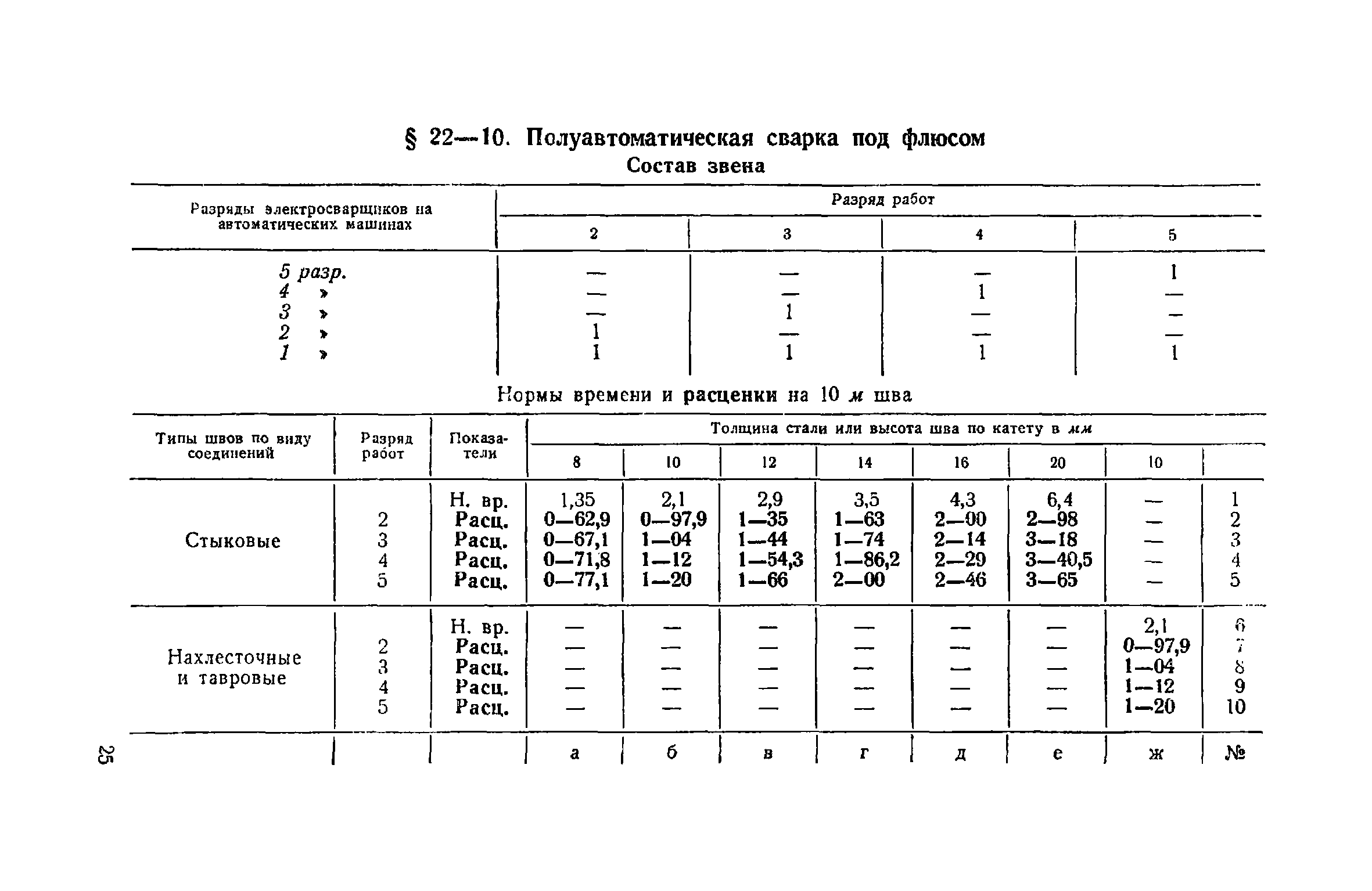 ЕНиР Сборник 22