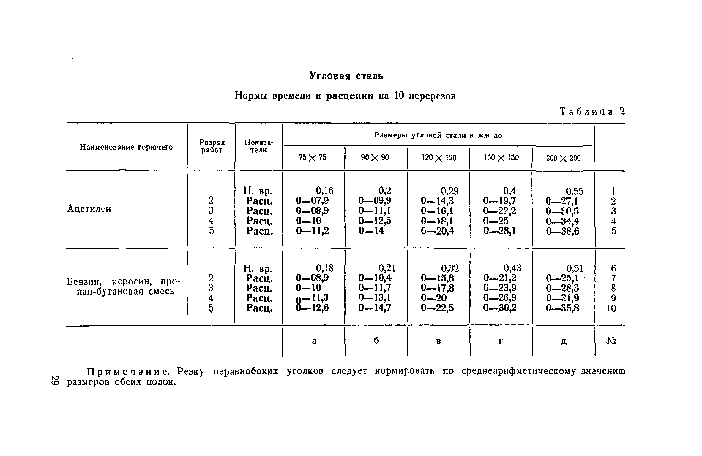 ЕНиР Сборник 22