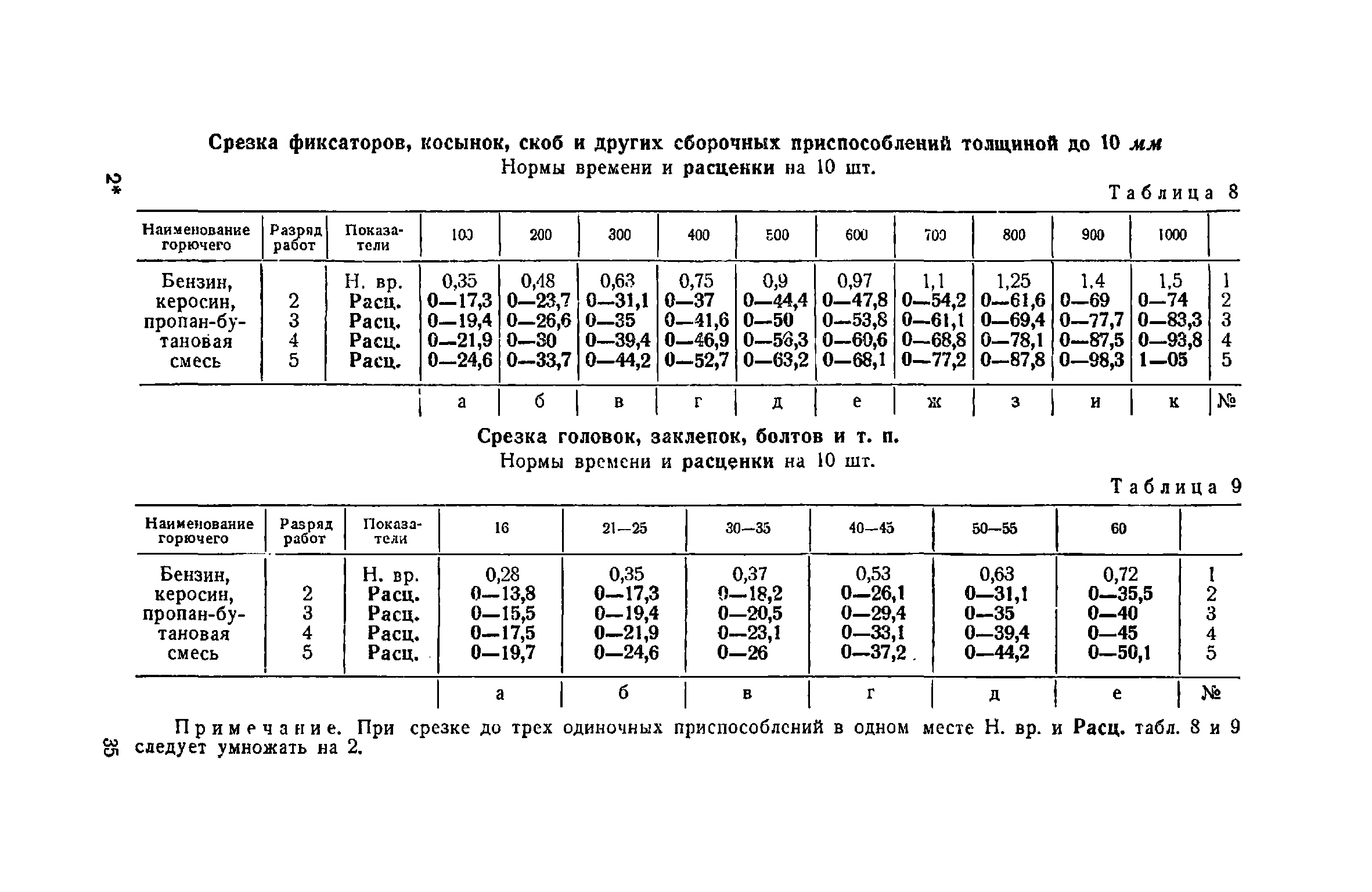 ЕНиР Сборник 22