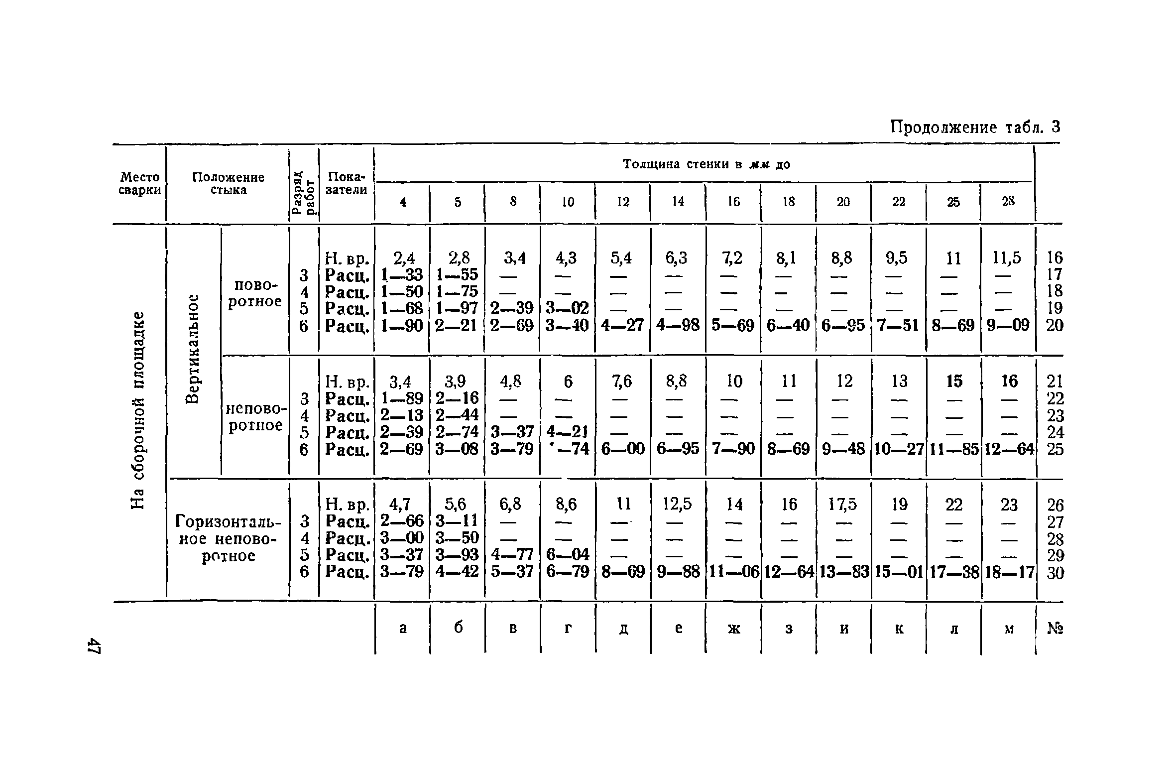 ЕНиР Сборник 22