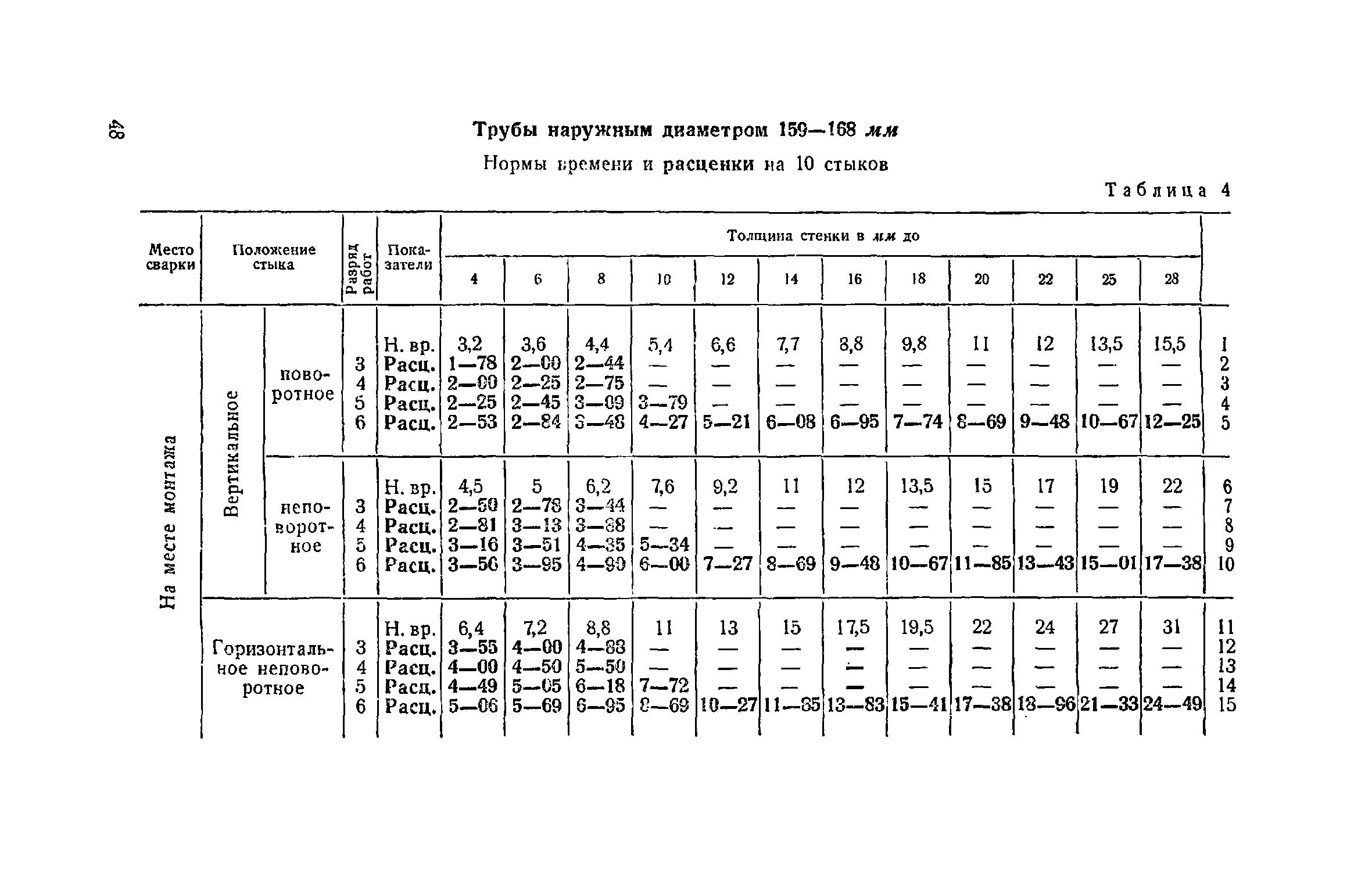 ЕНиР Сборник 22