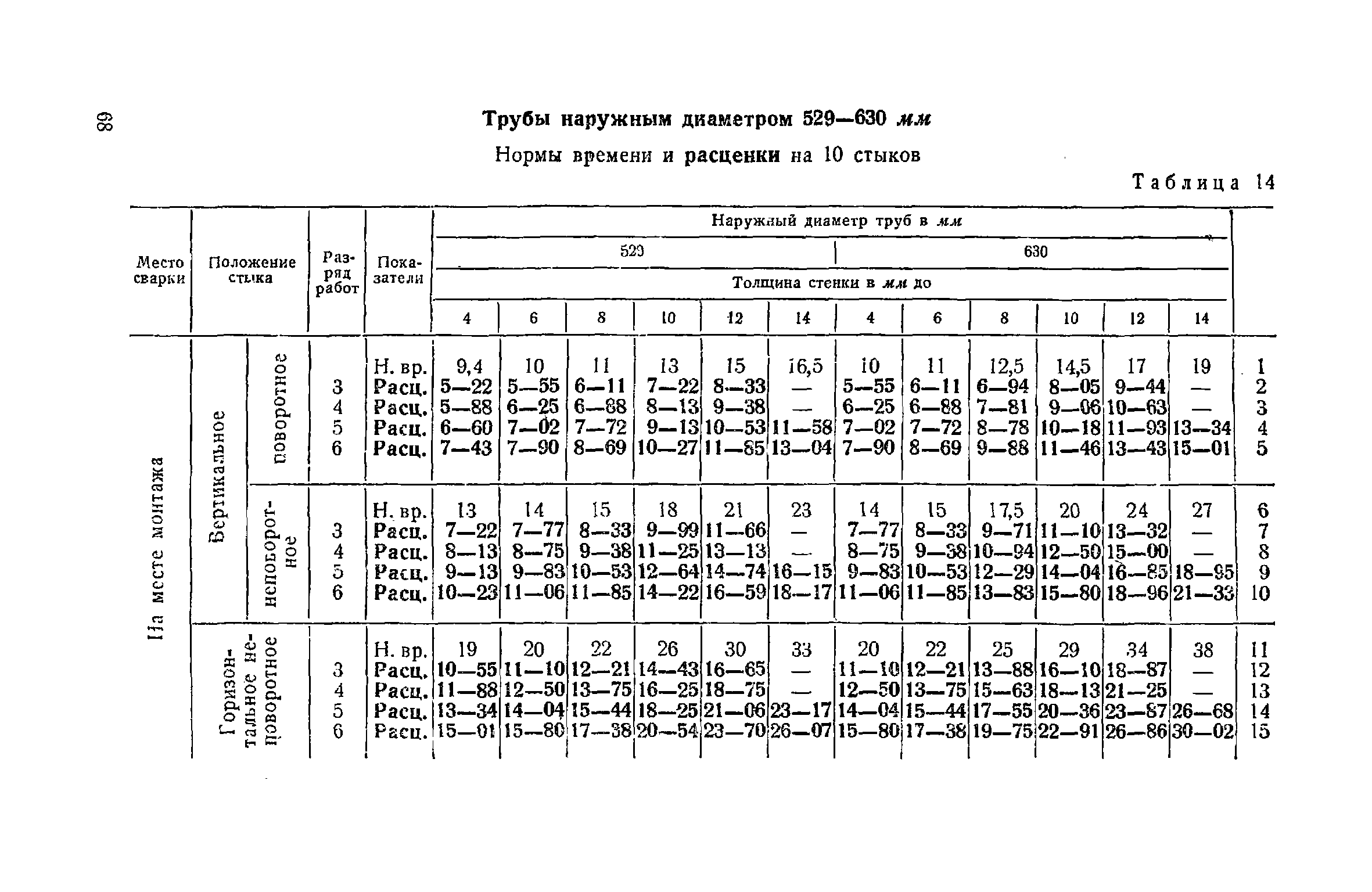 ЕНиР Сборник 22