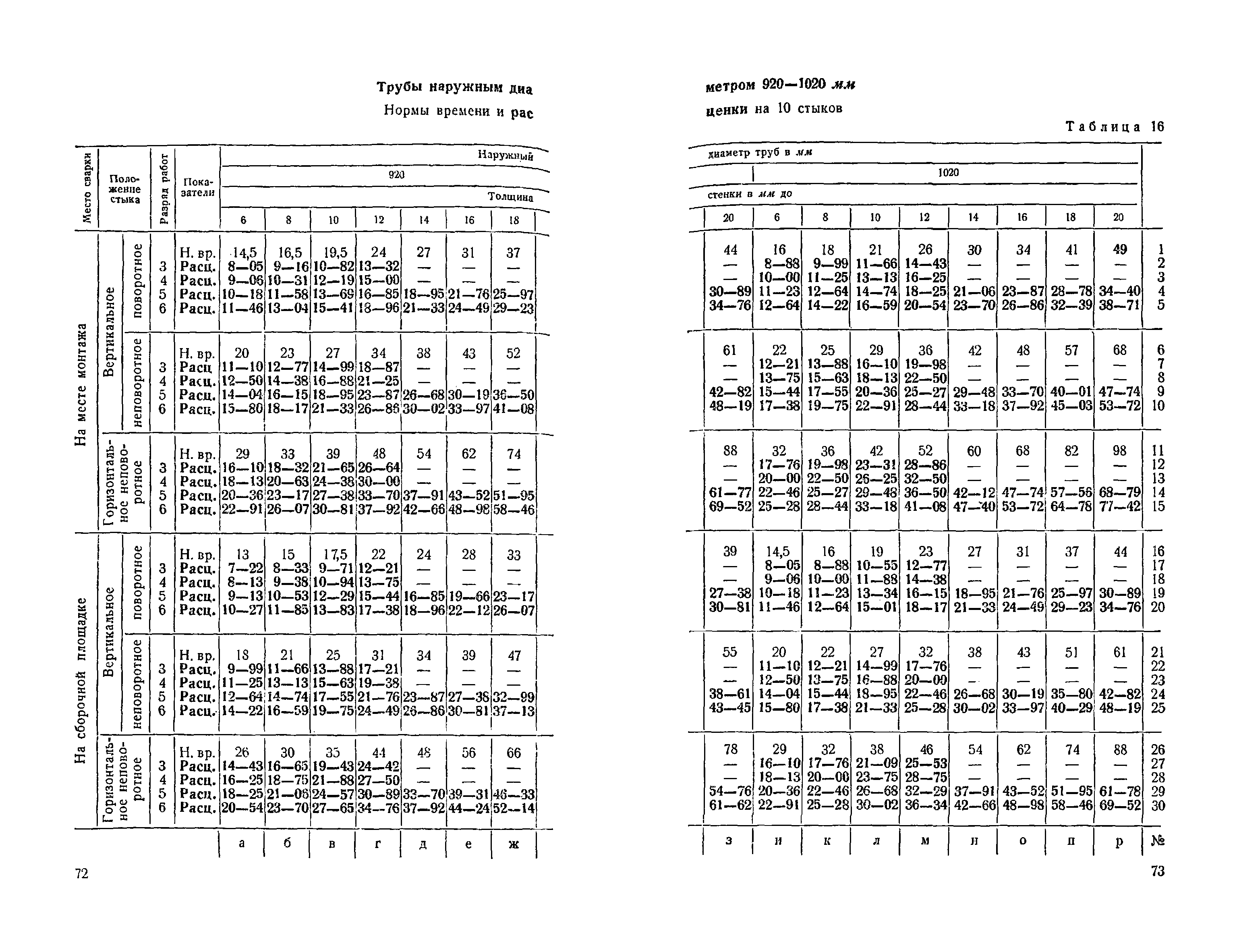 ЕНиР Сборник 22