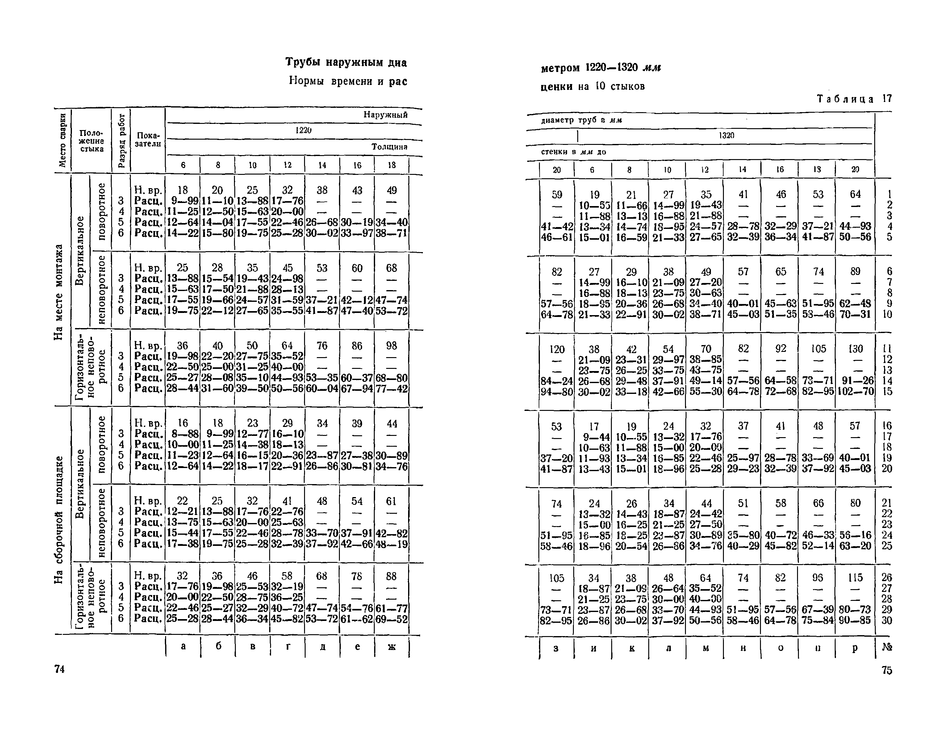 ЕНиР Сборник 22