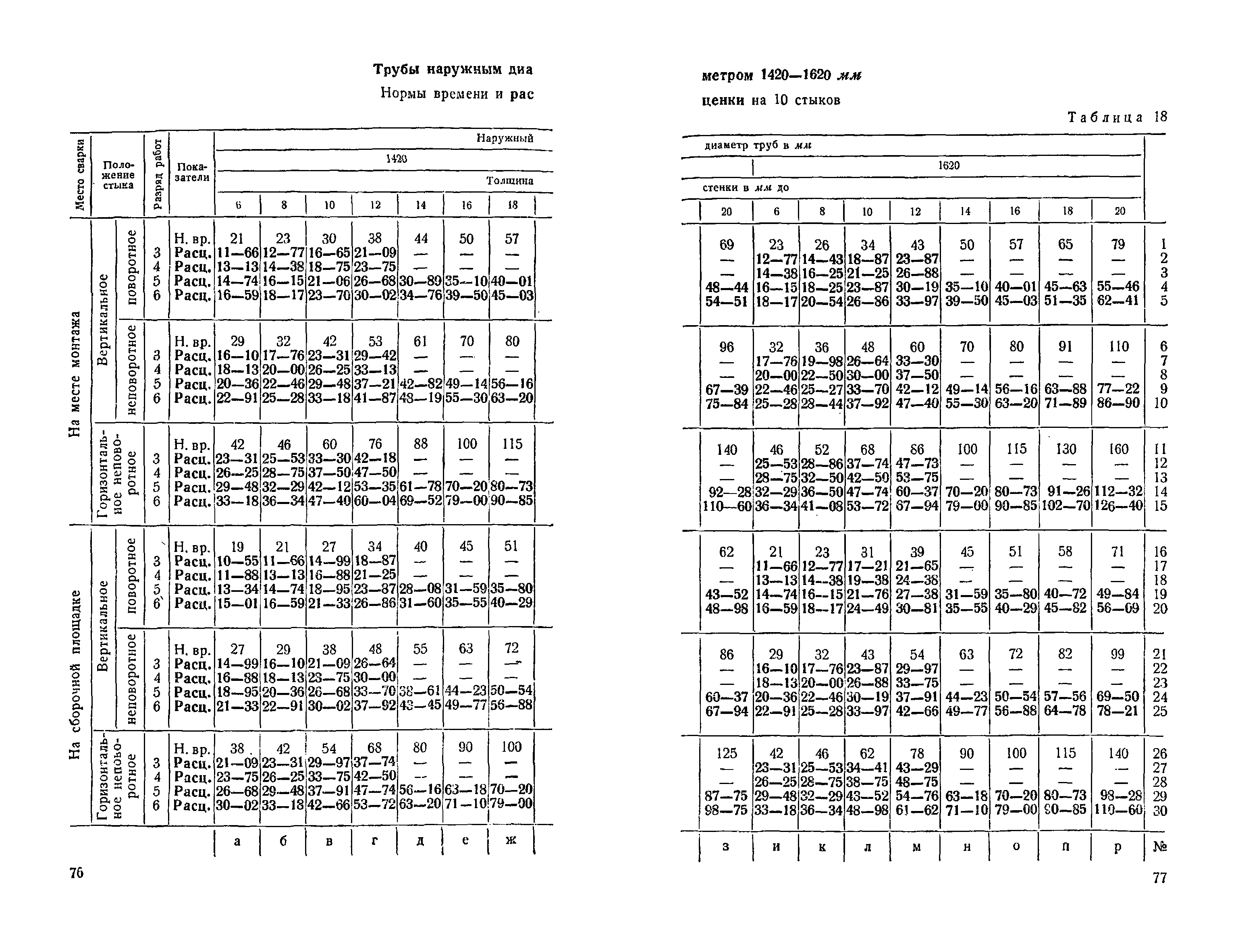 ЕНиР Сборник 22