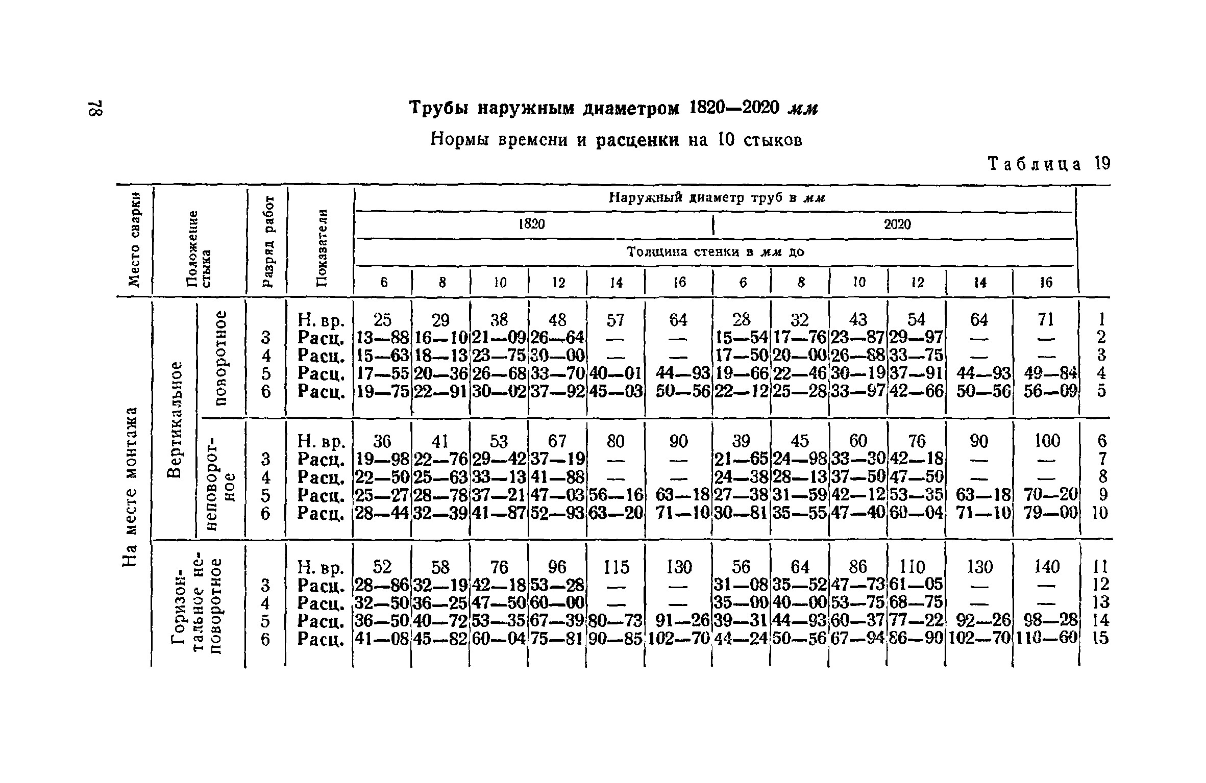 ЕНиР Сборник 22