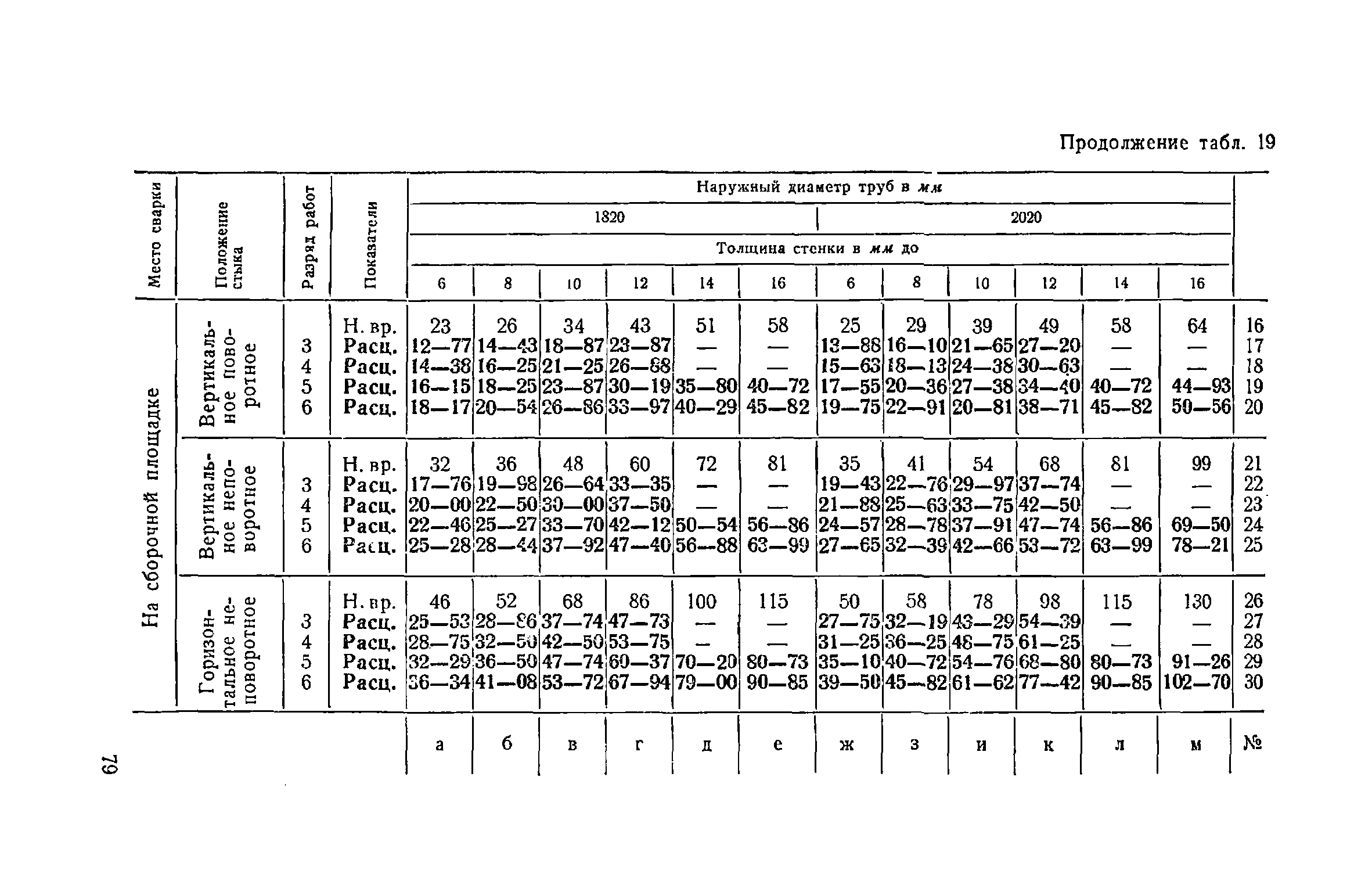 ЕНиР Сборник 22