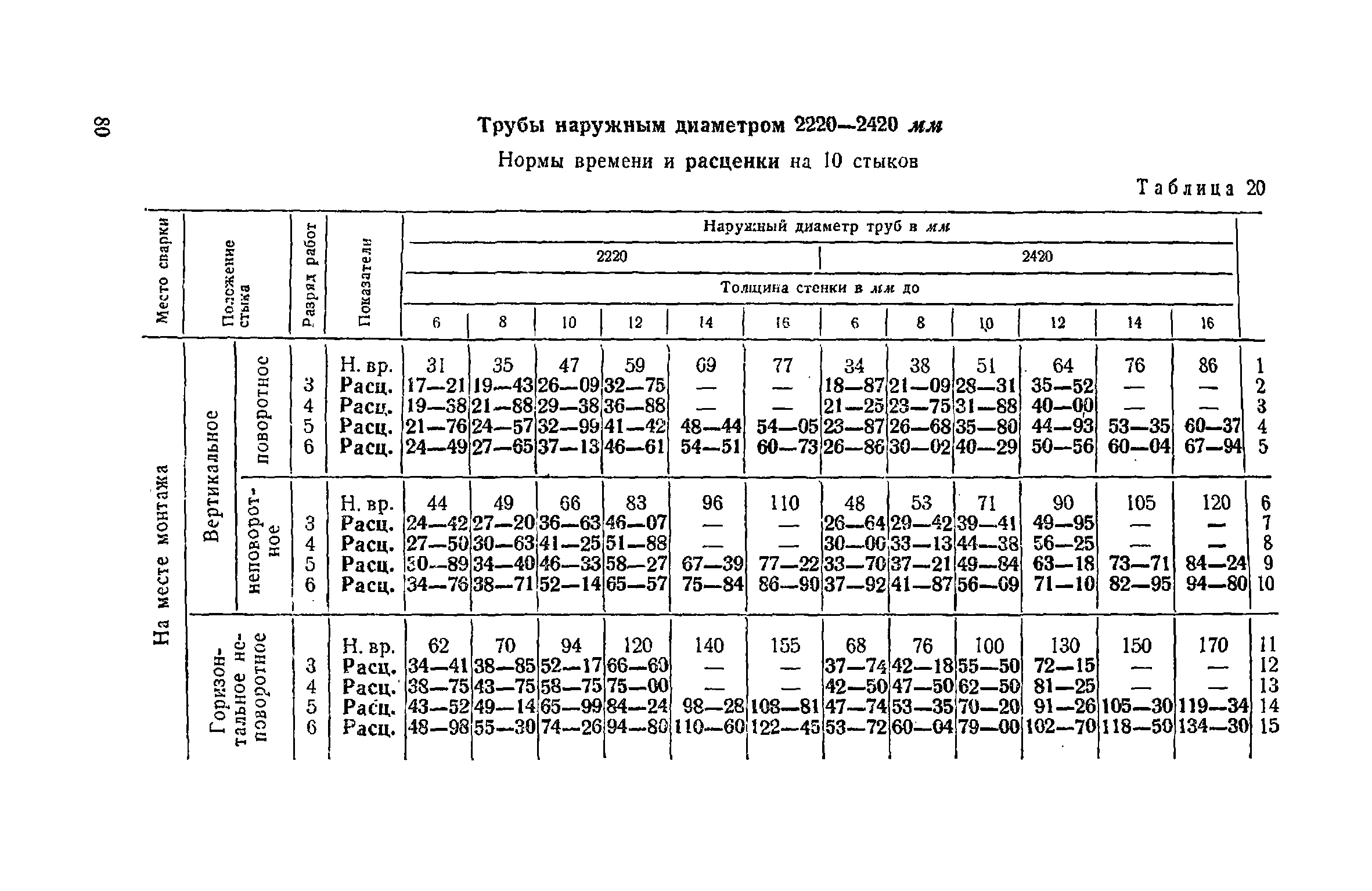 ЕНиР Сборник 22