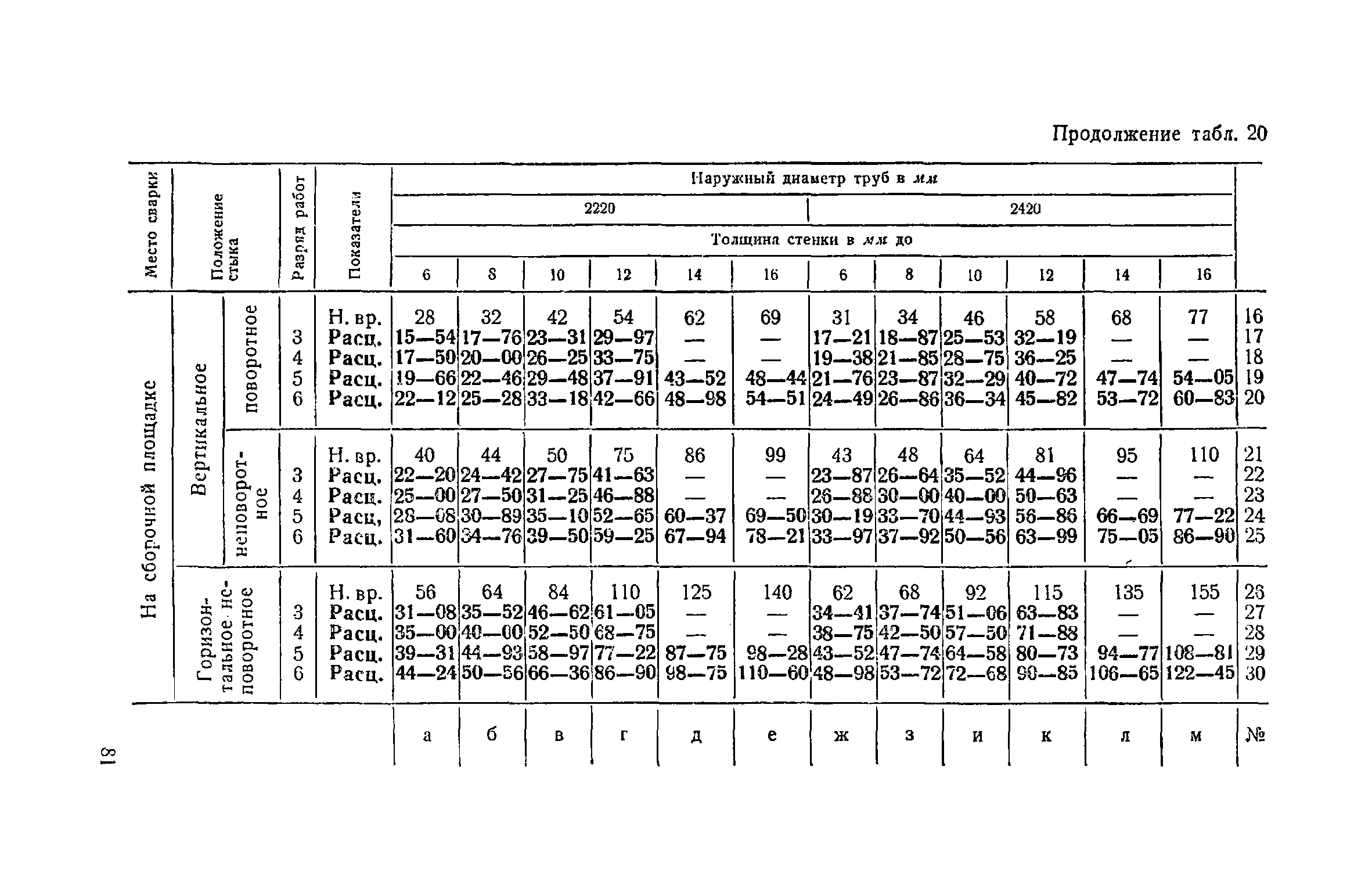 ЕНиР Сборник 22