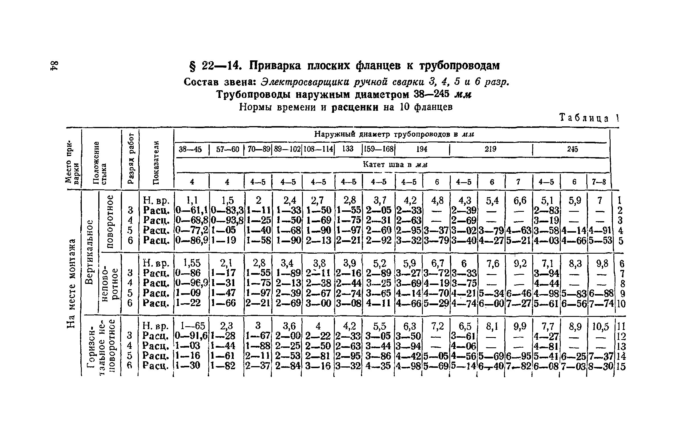 ЕНиР Сборник 22