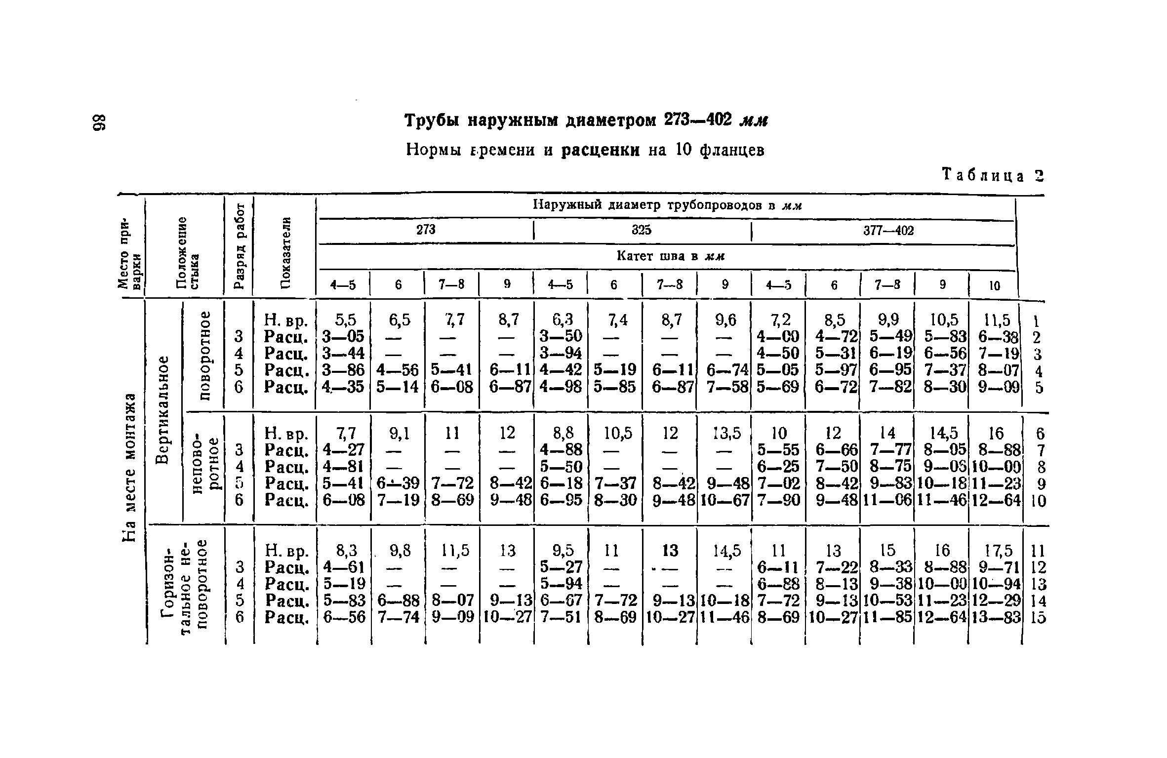 ЕНиР Сборник 22