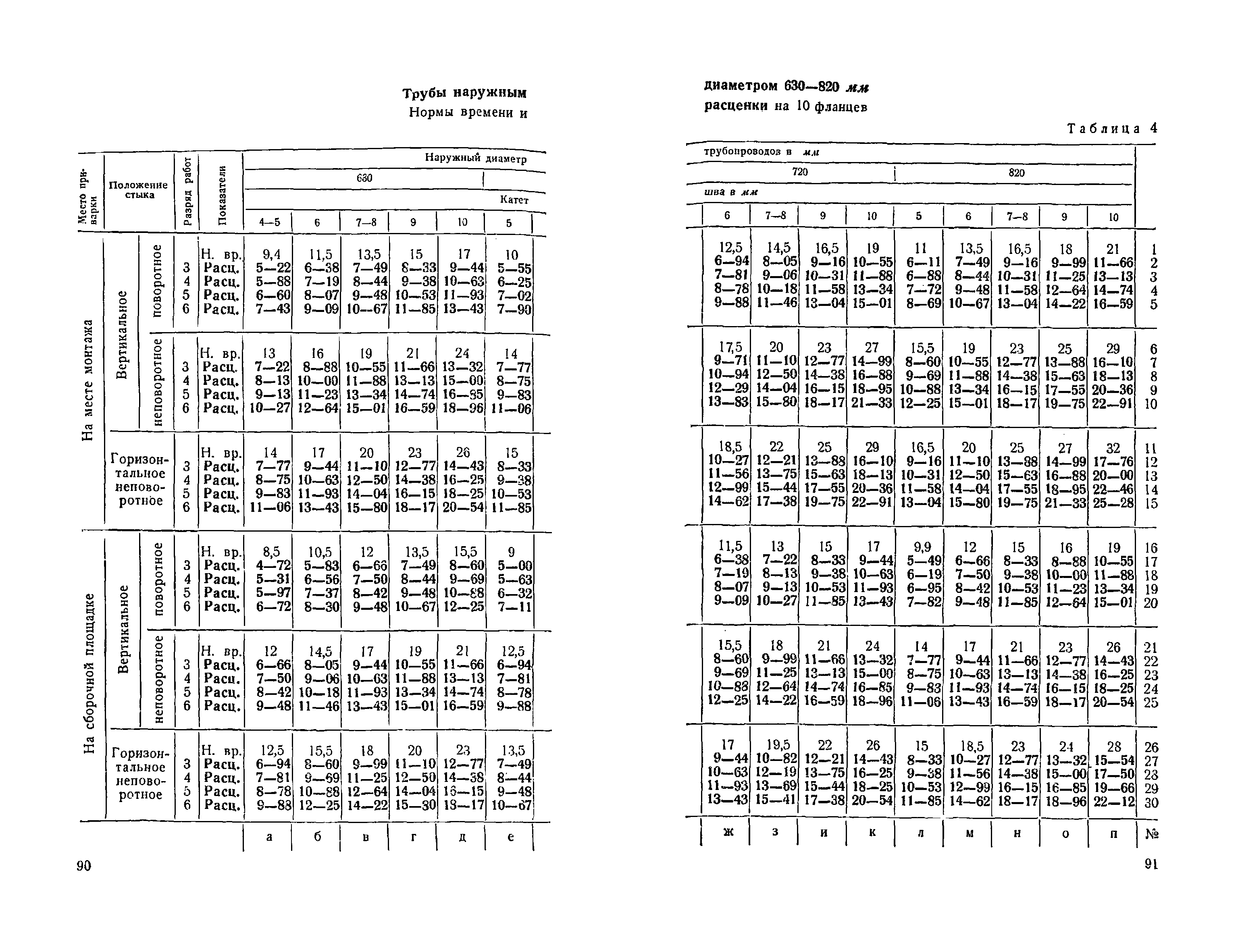 ЕНиР Сборник 22