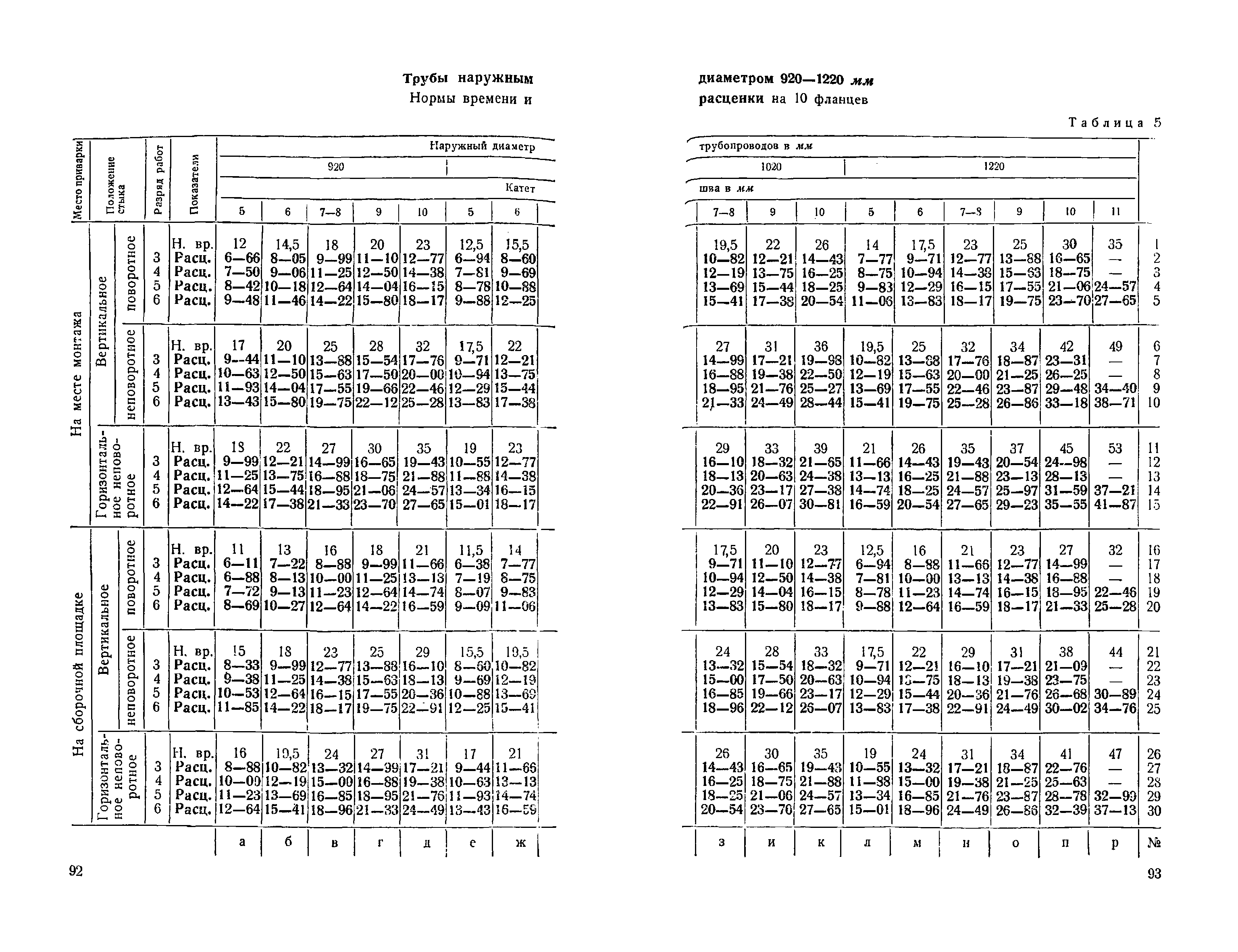 ЕНиР Сборник 22