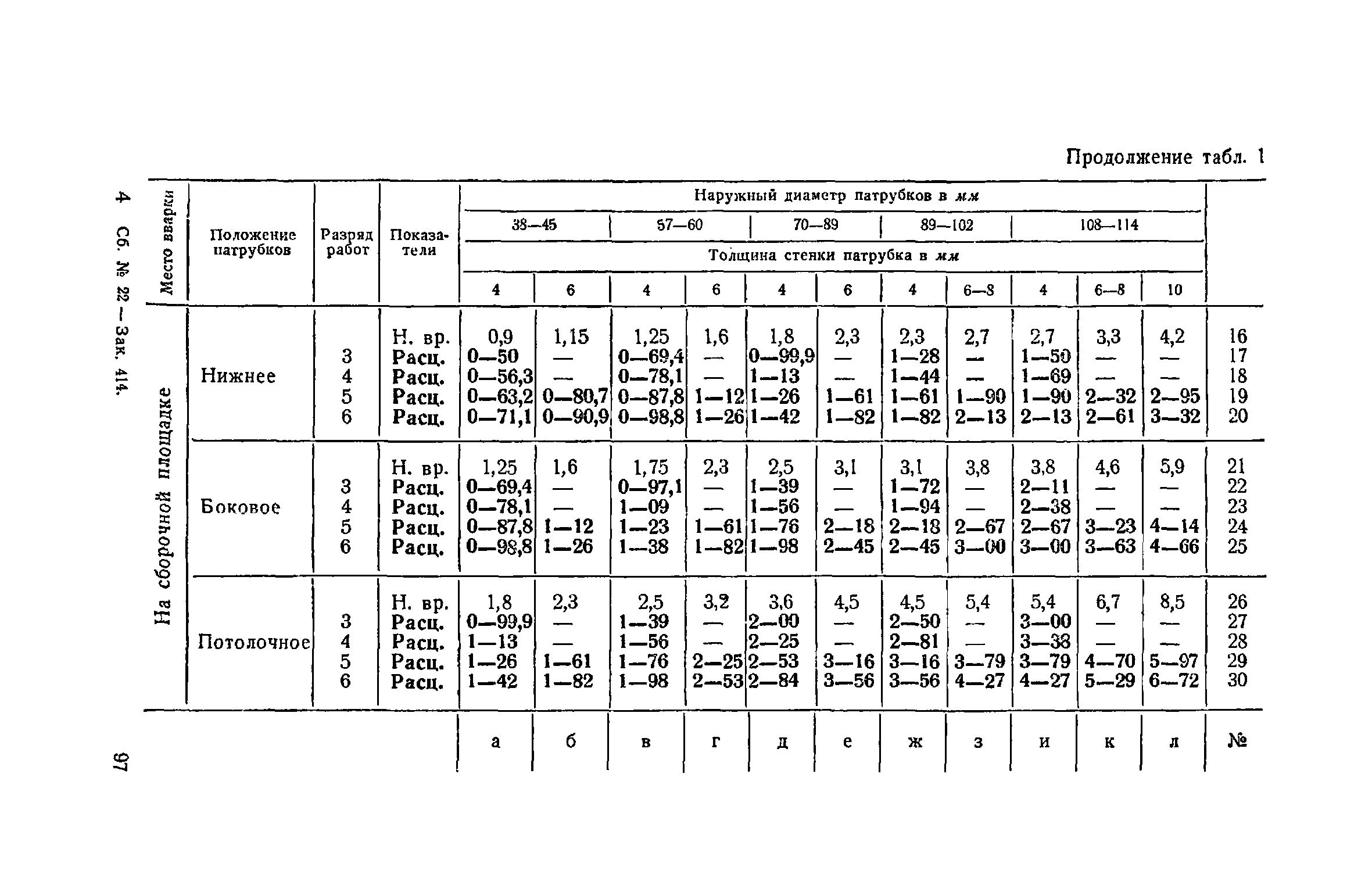 ЕНиР Сборник 22