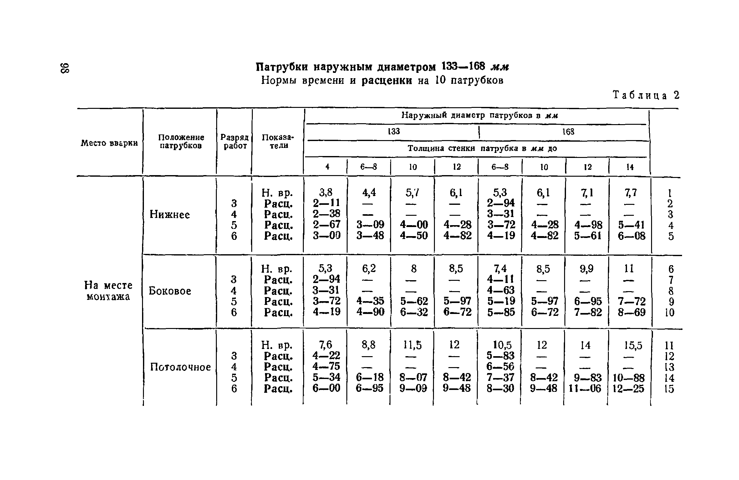 ЕНиР Сборник 22