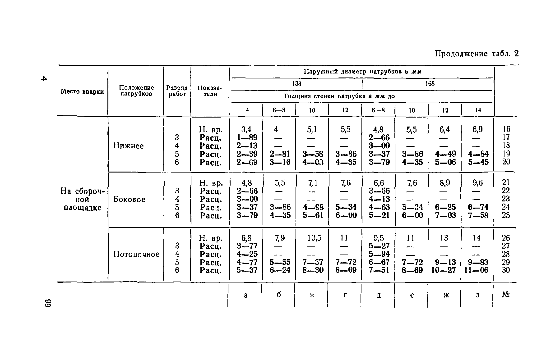 ЕНиР Сборник 22