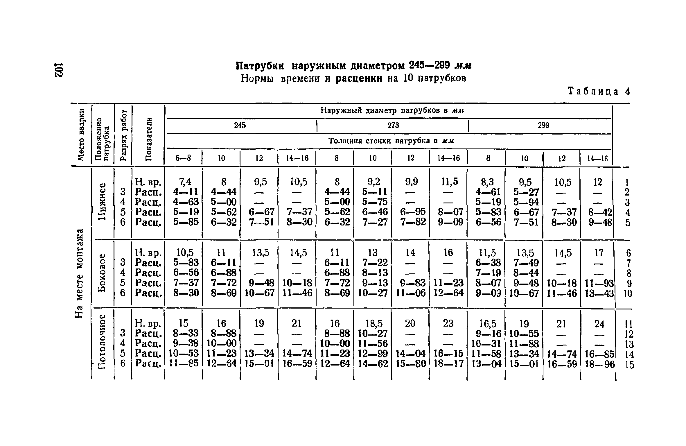 ЕНиР Сборник 22