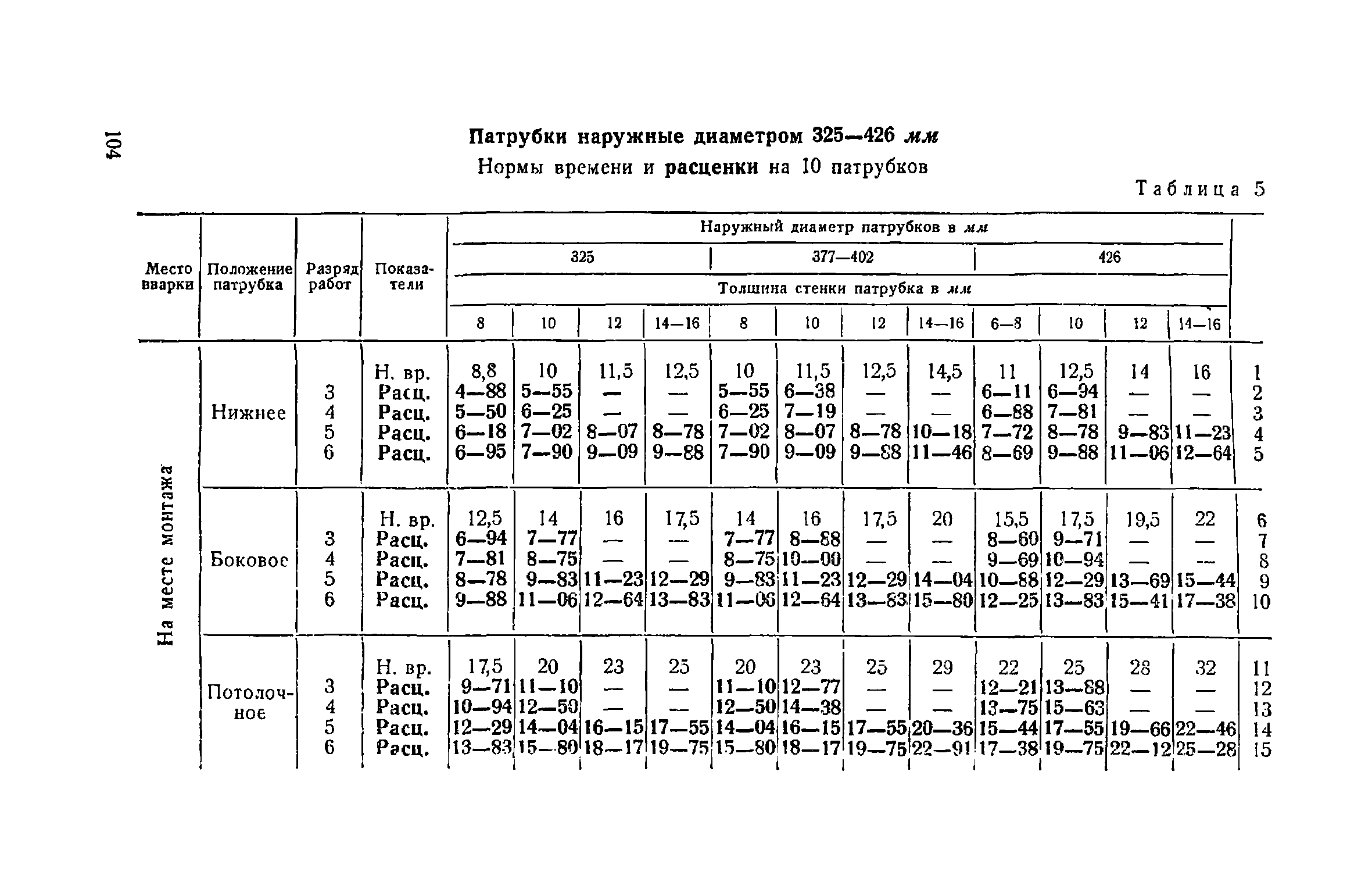 ЕНиР Сборник 22