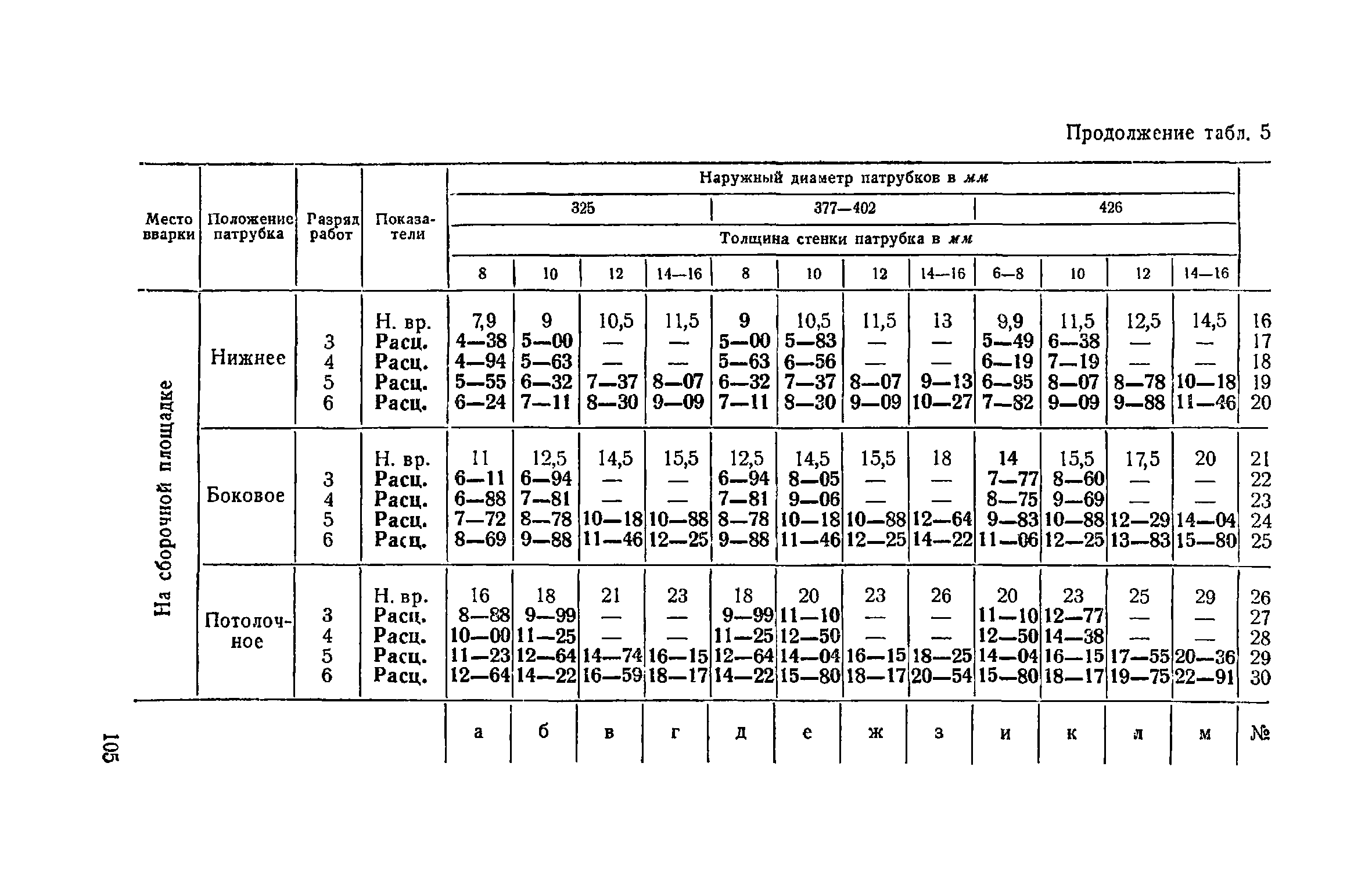 ЕНиР Сборник 22