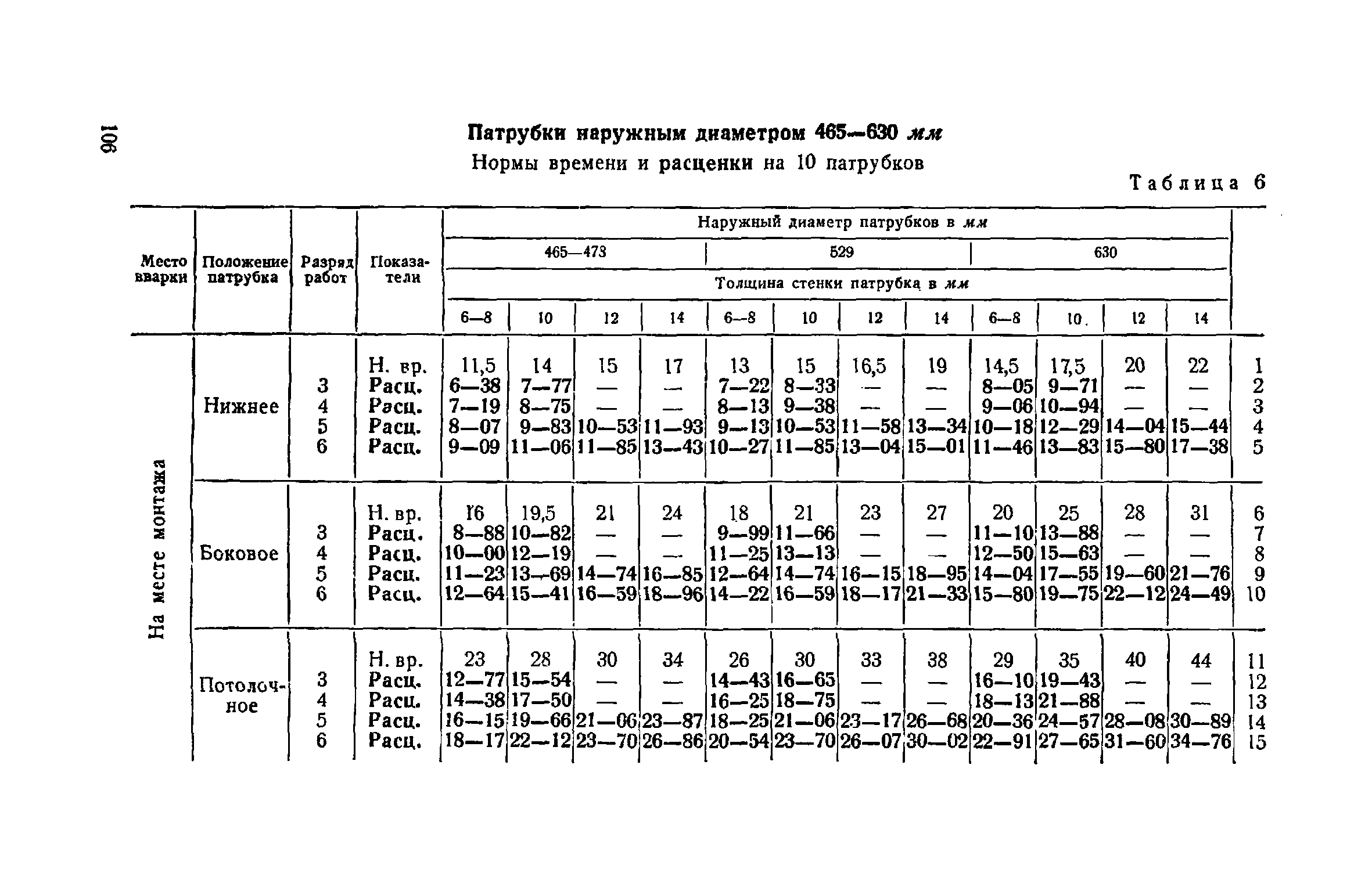 ЕНиР Сборник 22