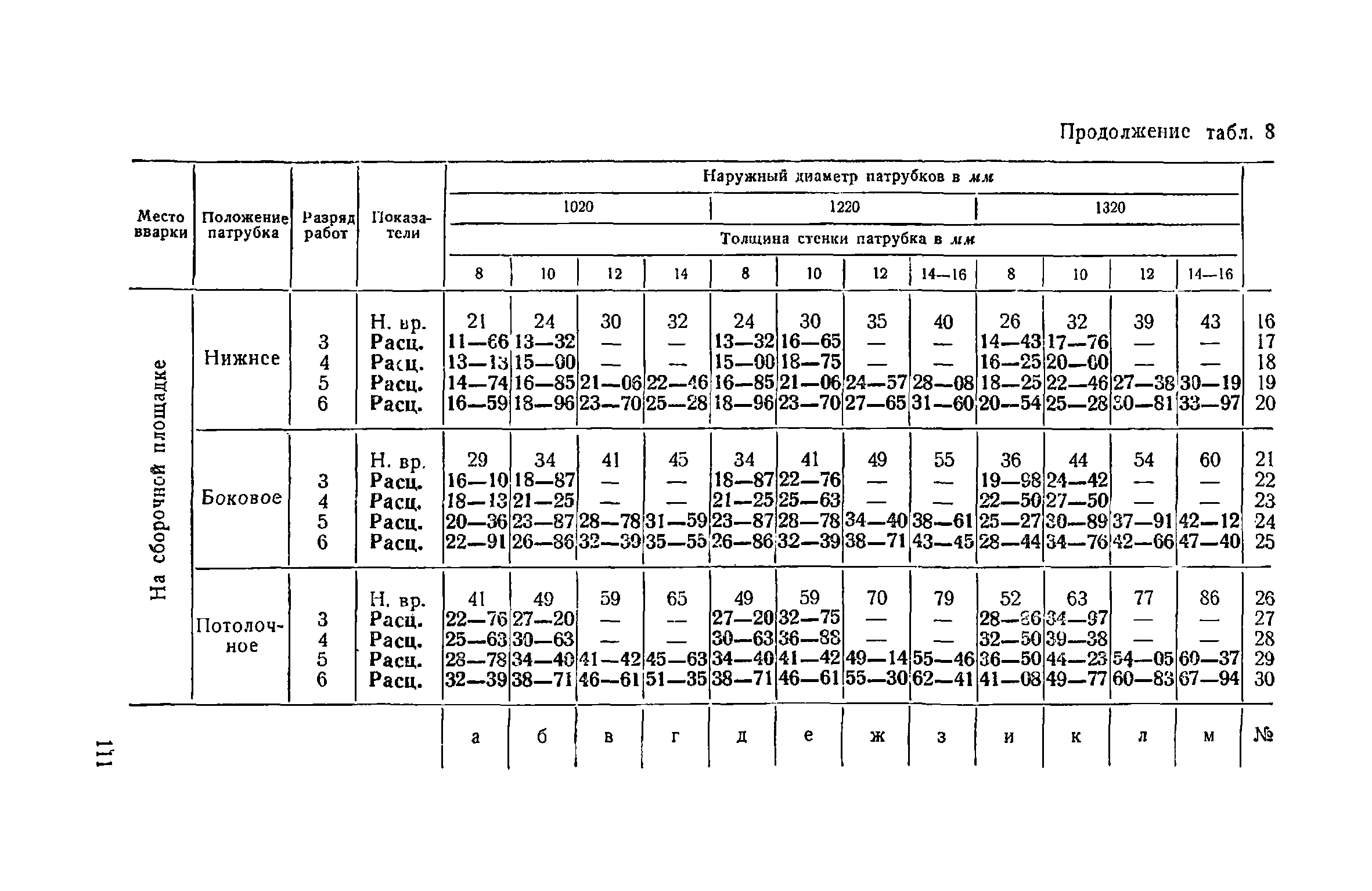 ЕНиР Сборник 22