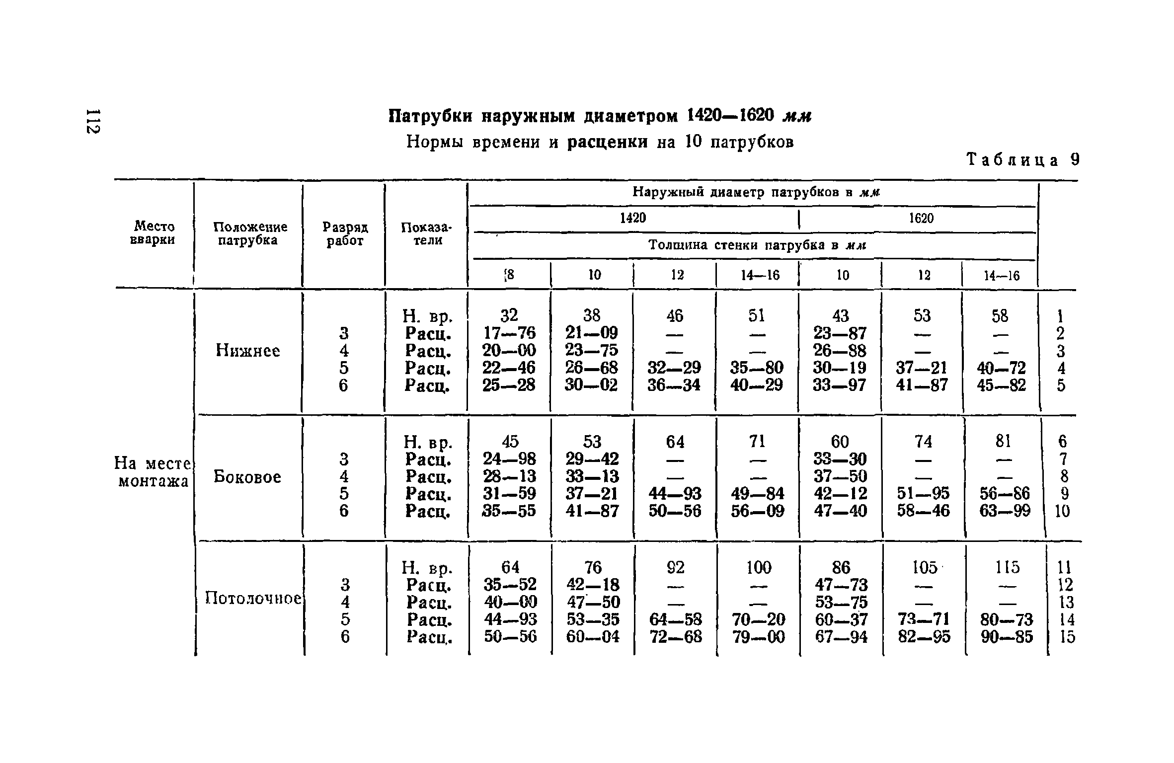 ЕНиР Сборник 22