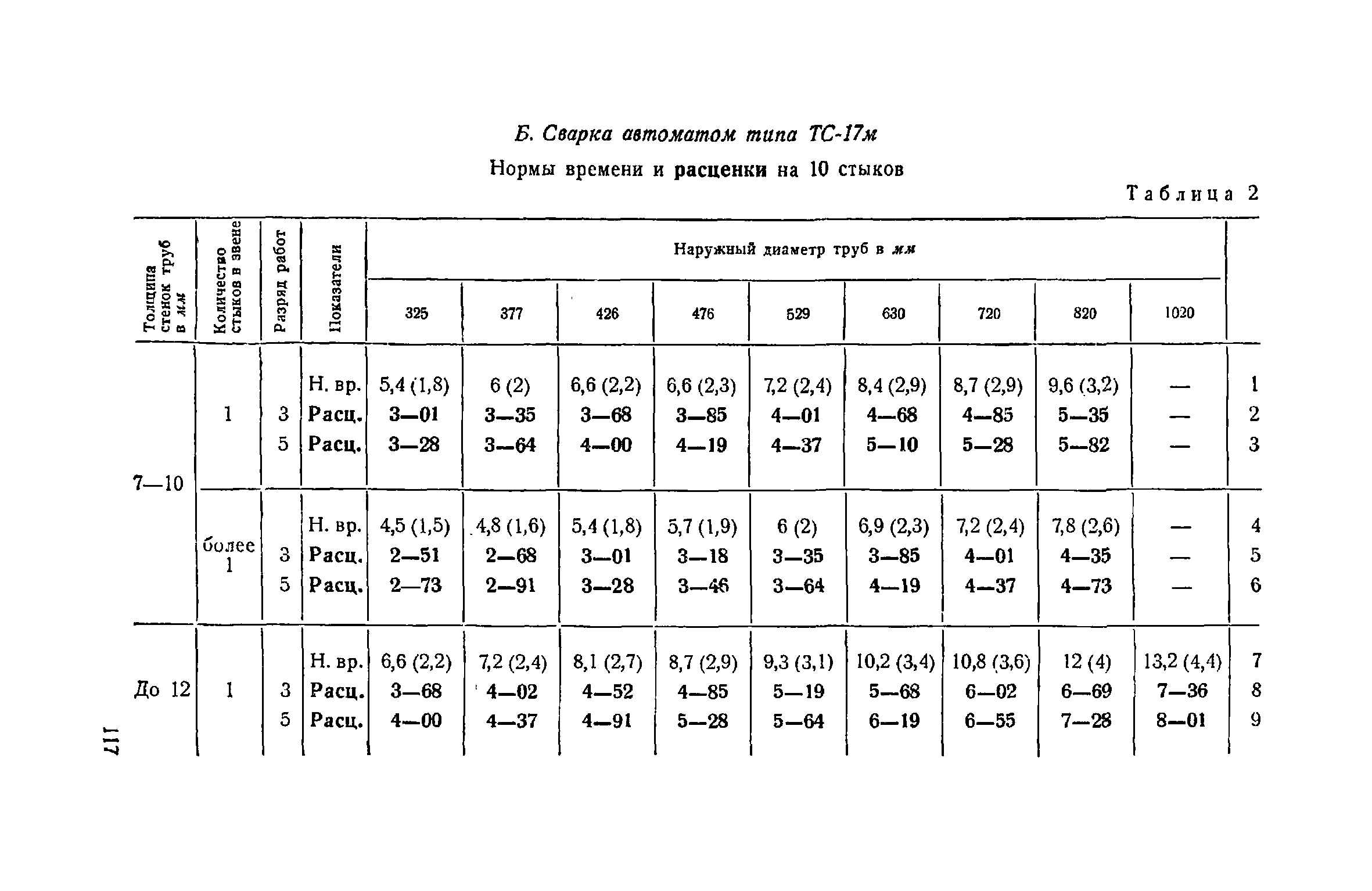 ЕНиР Сборник 22