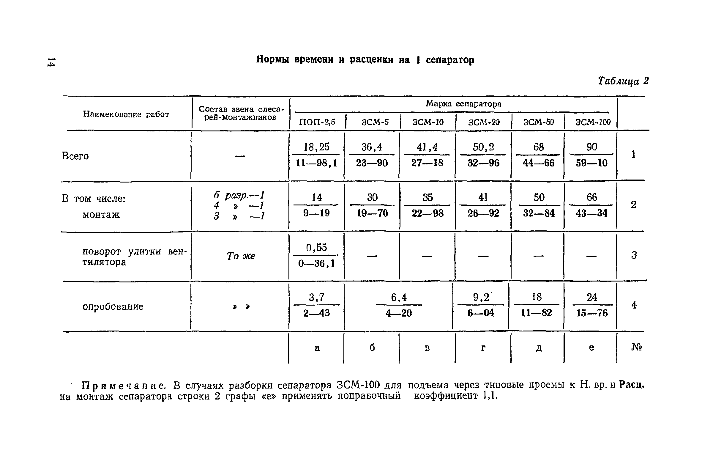 ЕНиР Сборник 21