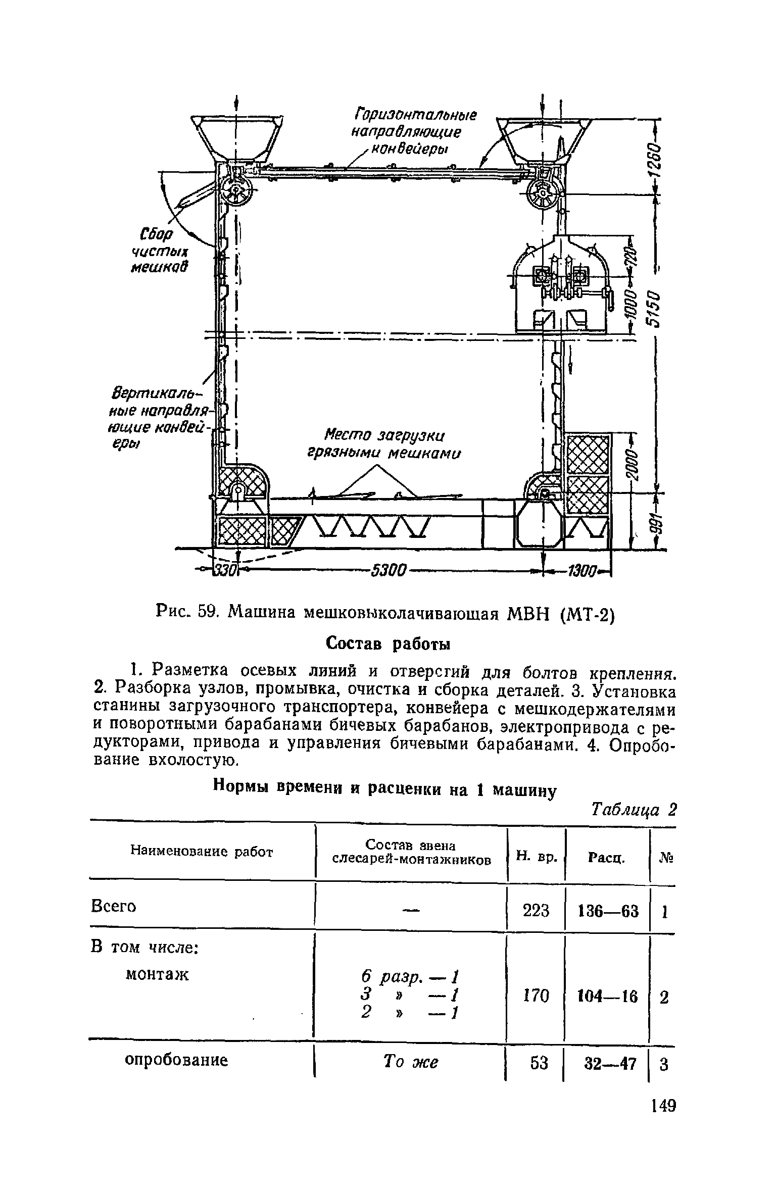 ЕНиР Сборник 21