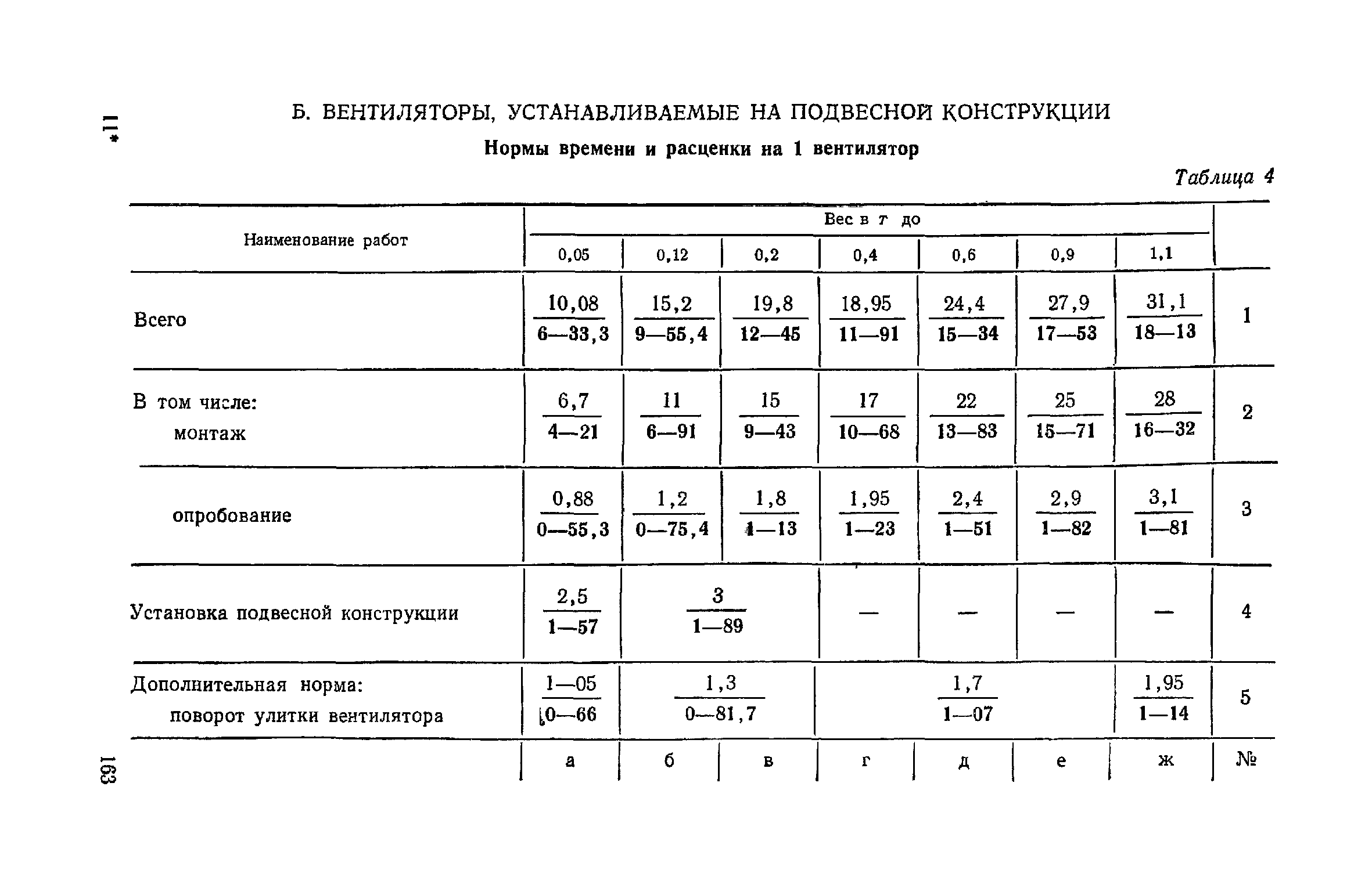 ЕНиР Сборник 21