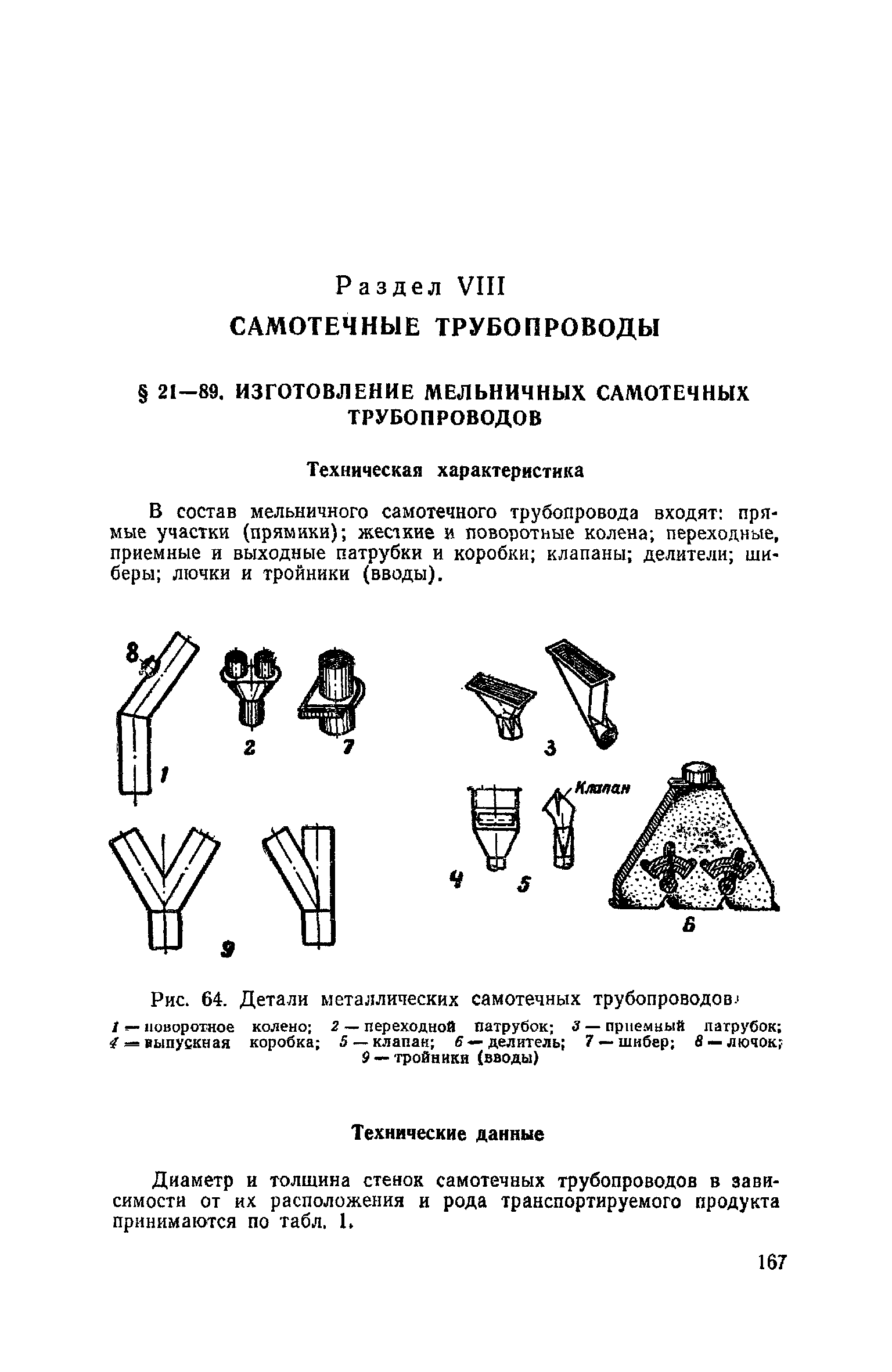 ЕНиР Сборник 21