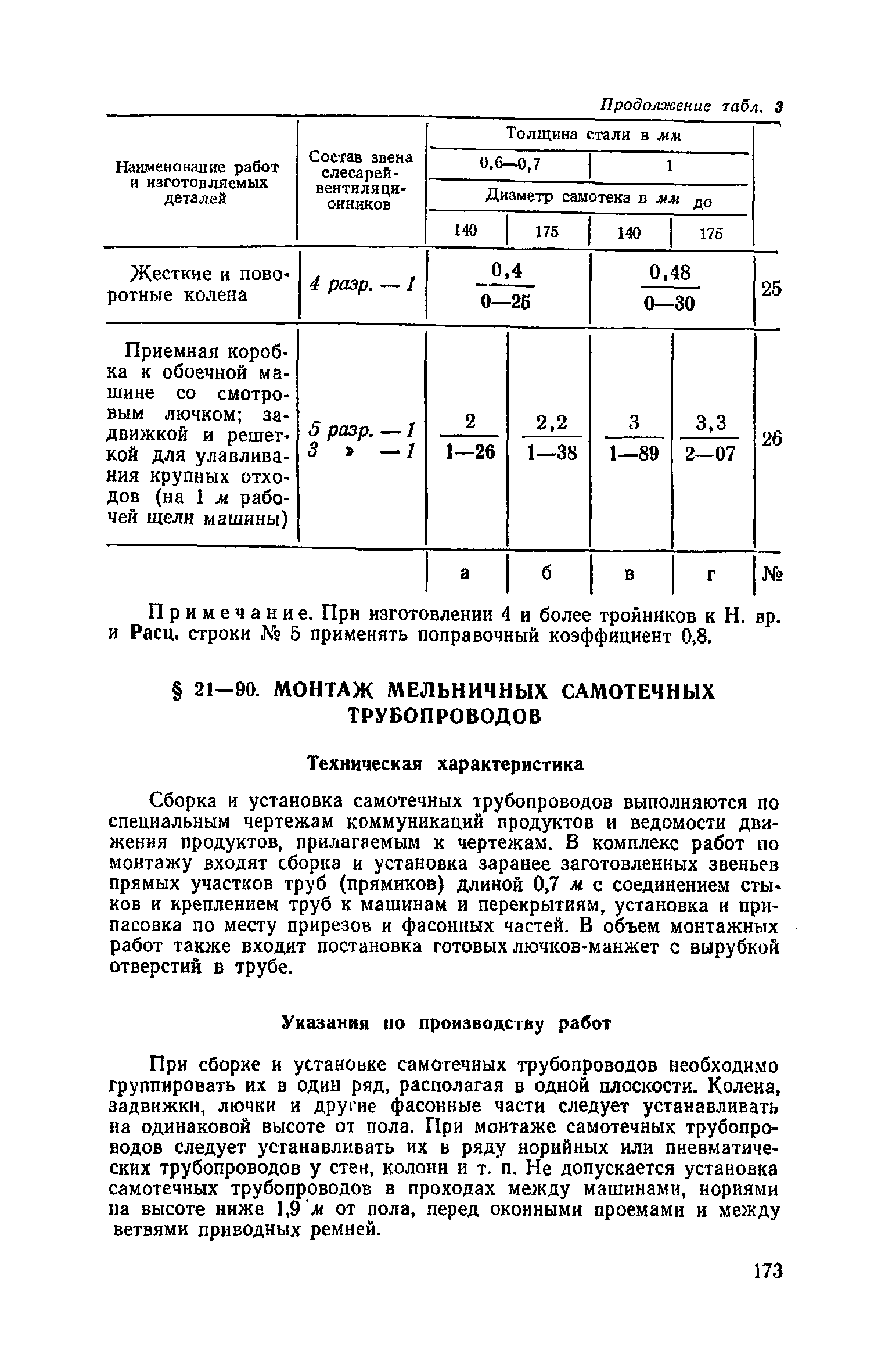 ЕНиР Сборник 21