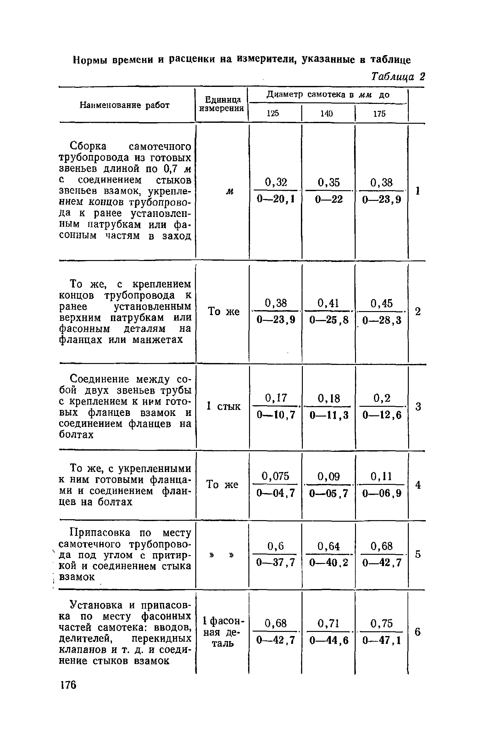 ЕНиР Сборник 21