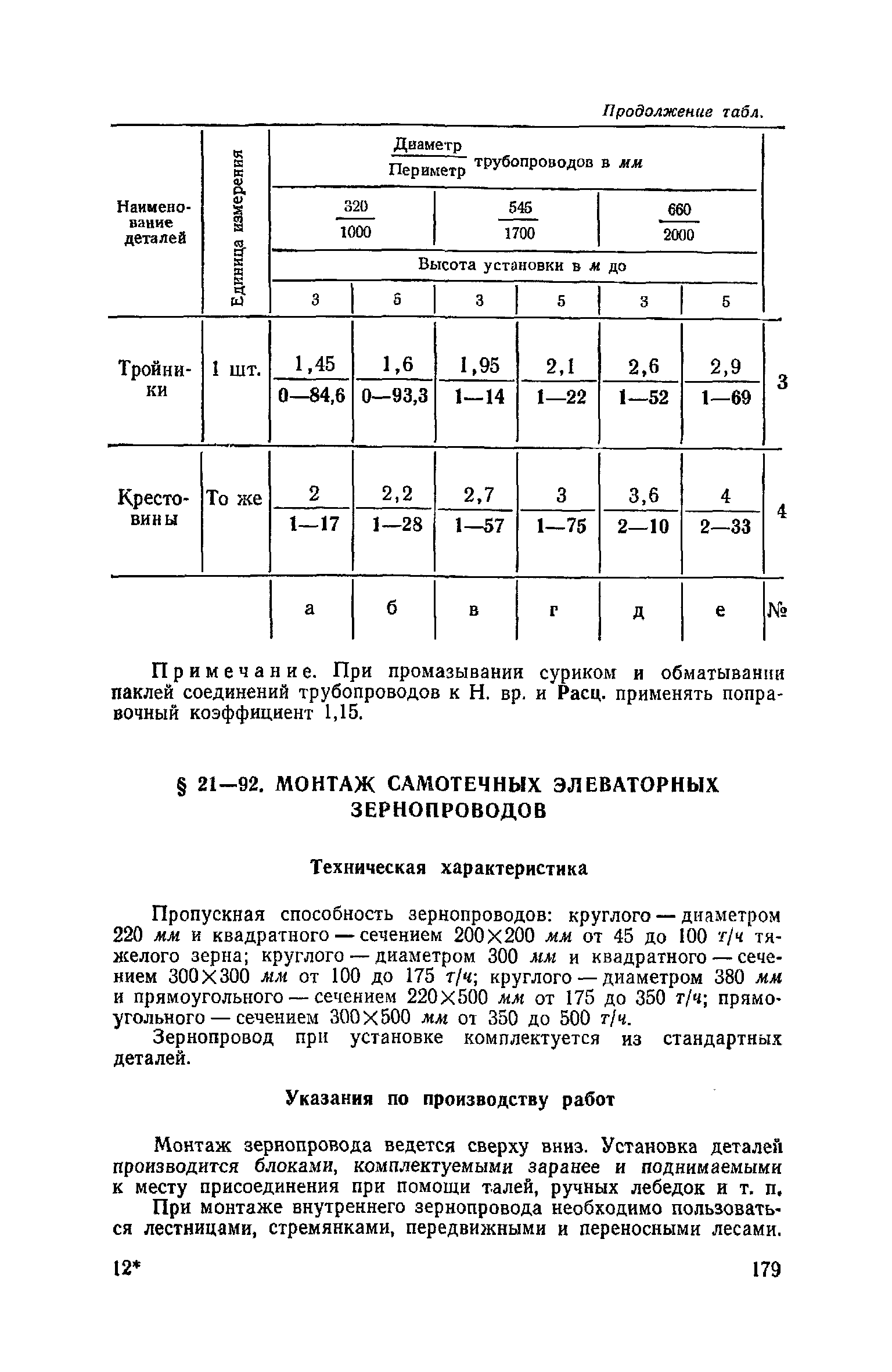 ЕНиР Сборник 21