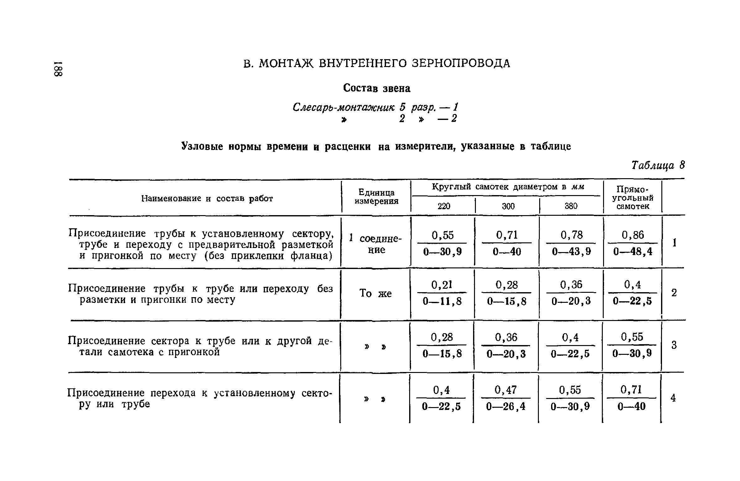 ЕНиР Сборник 21