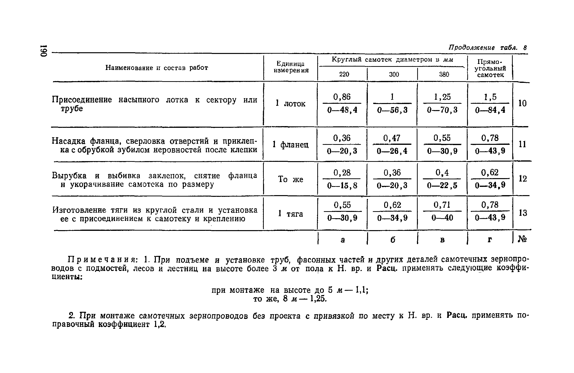 ЕНиР Сборник 21