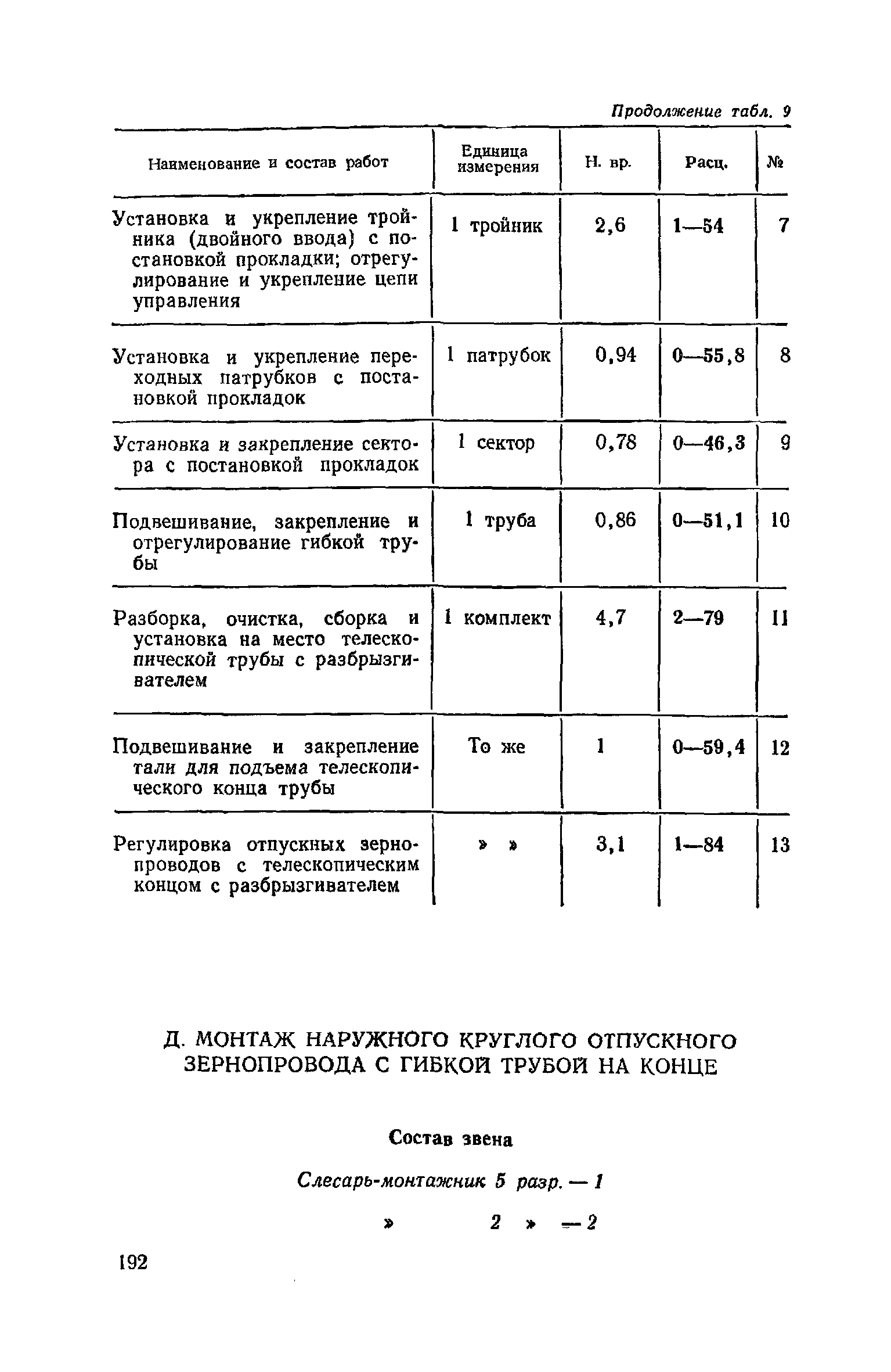 ЕНиР Сборник 21