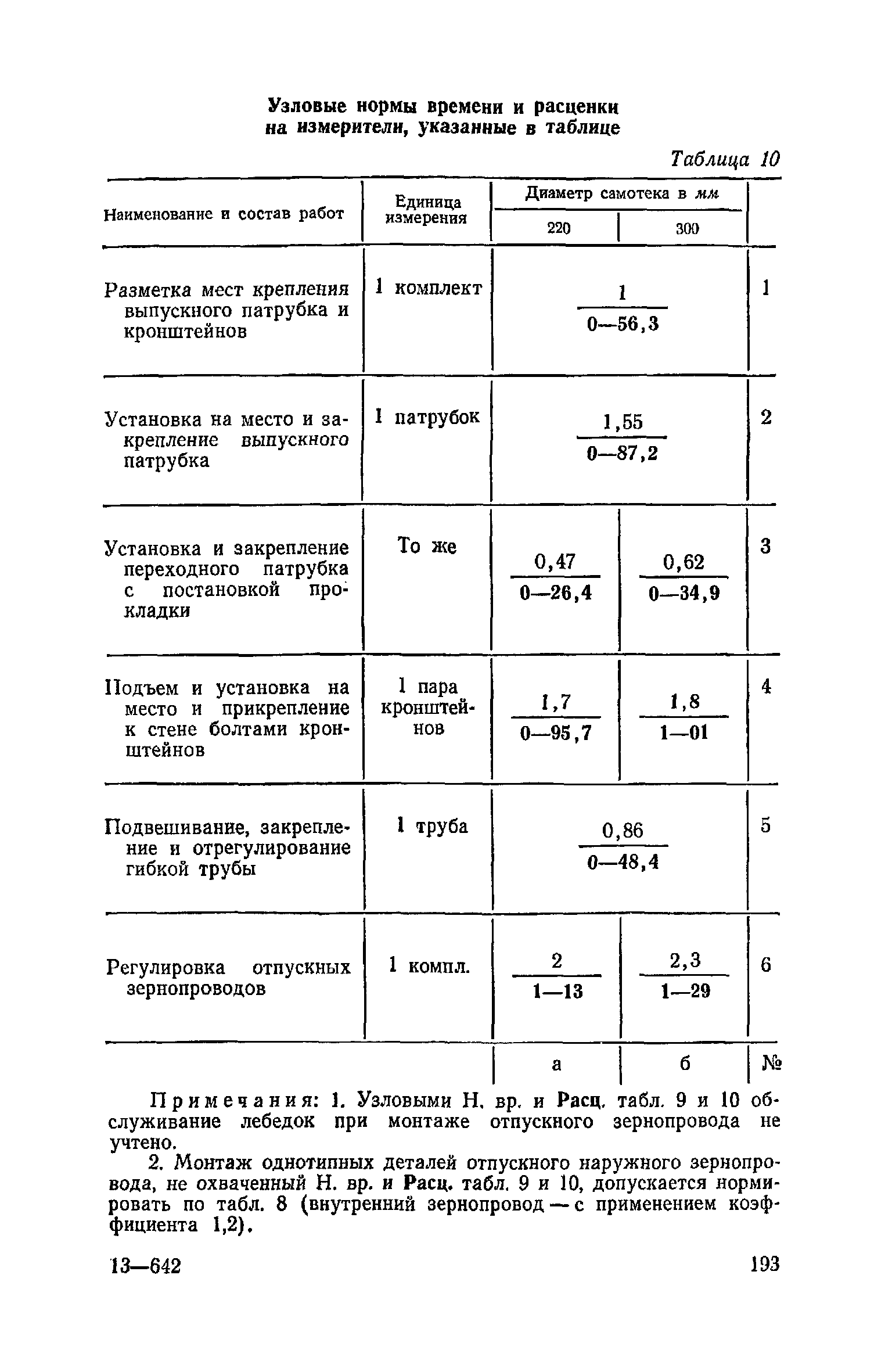 ЕНиР Сборник 21