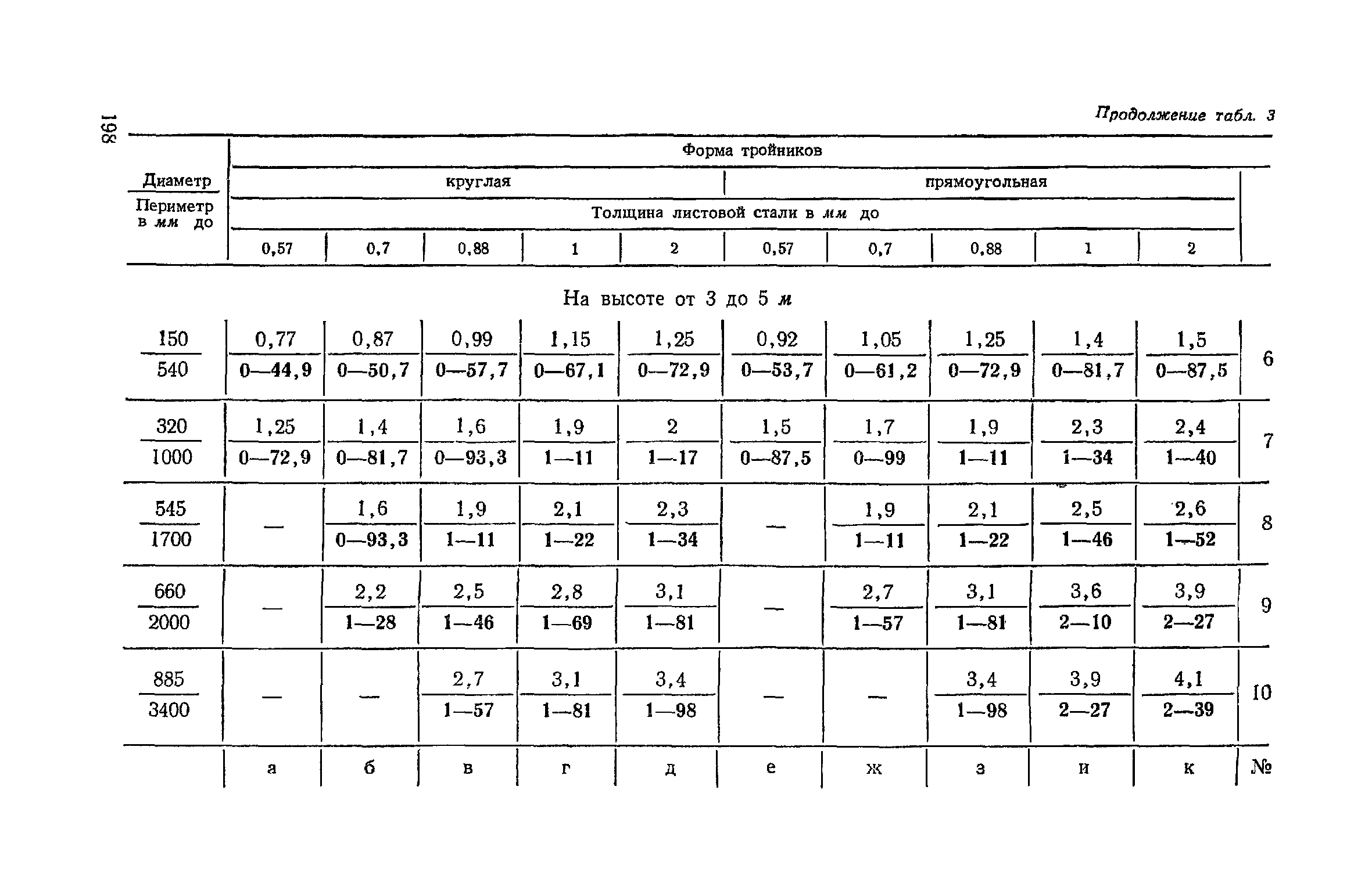 ЕНиР Сборник 21