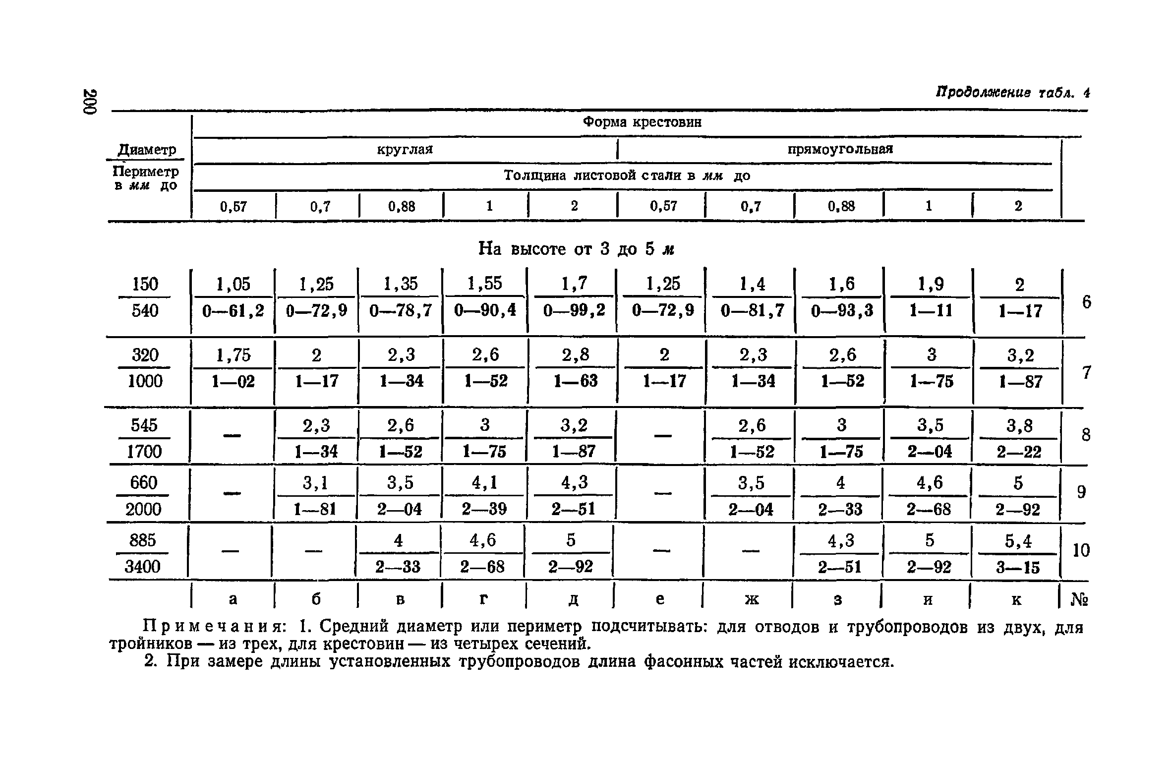 ЕНиР Сборник 21