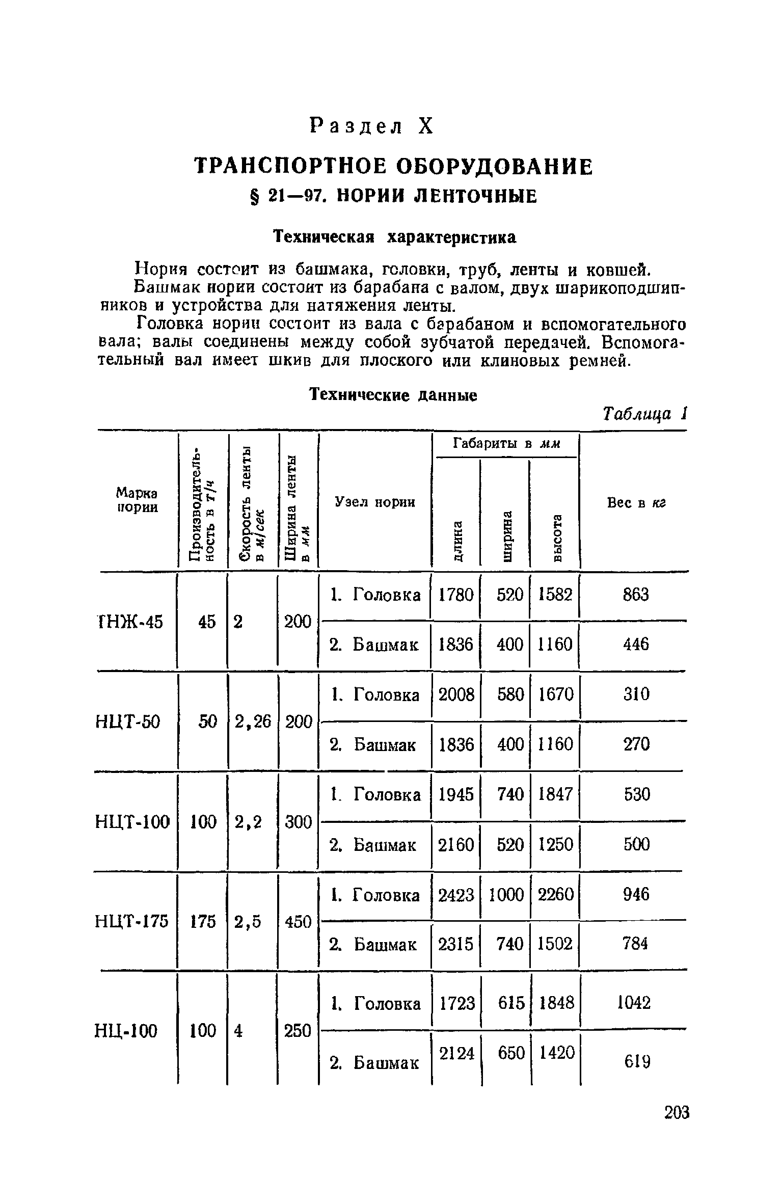 ЕНиР Сборник 21