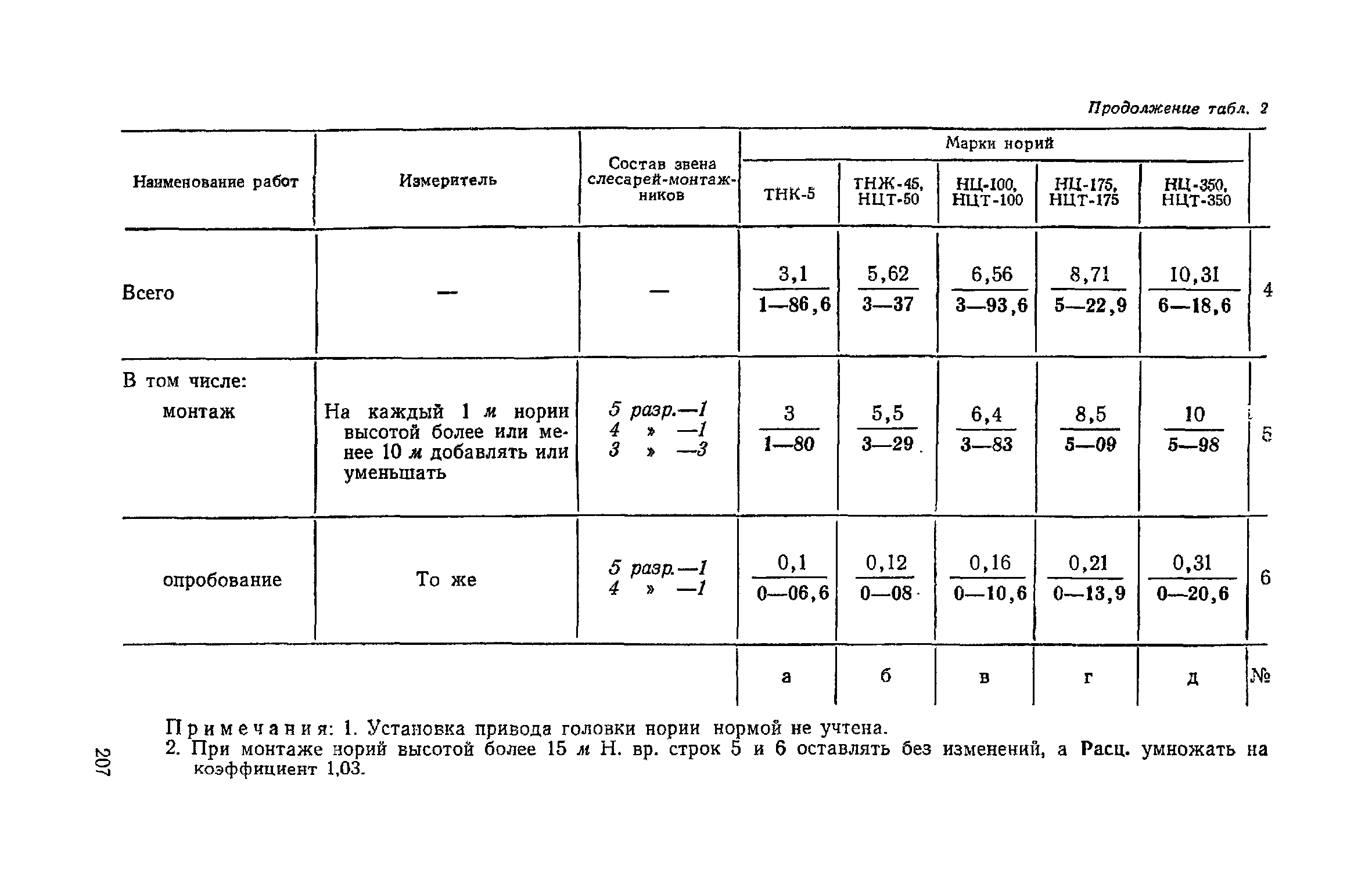 ЕНиР Сборник 21