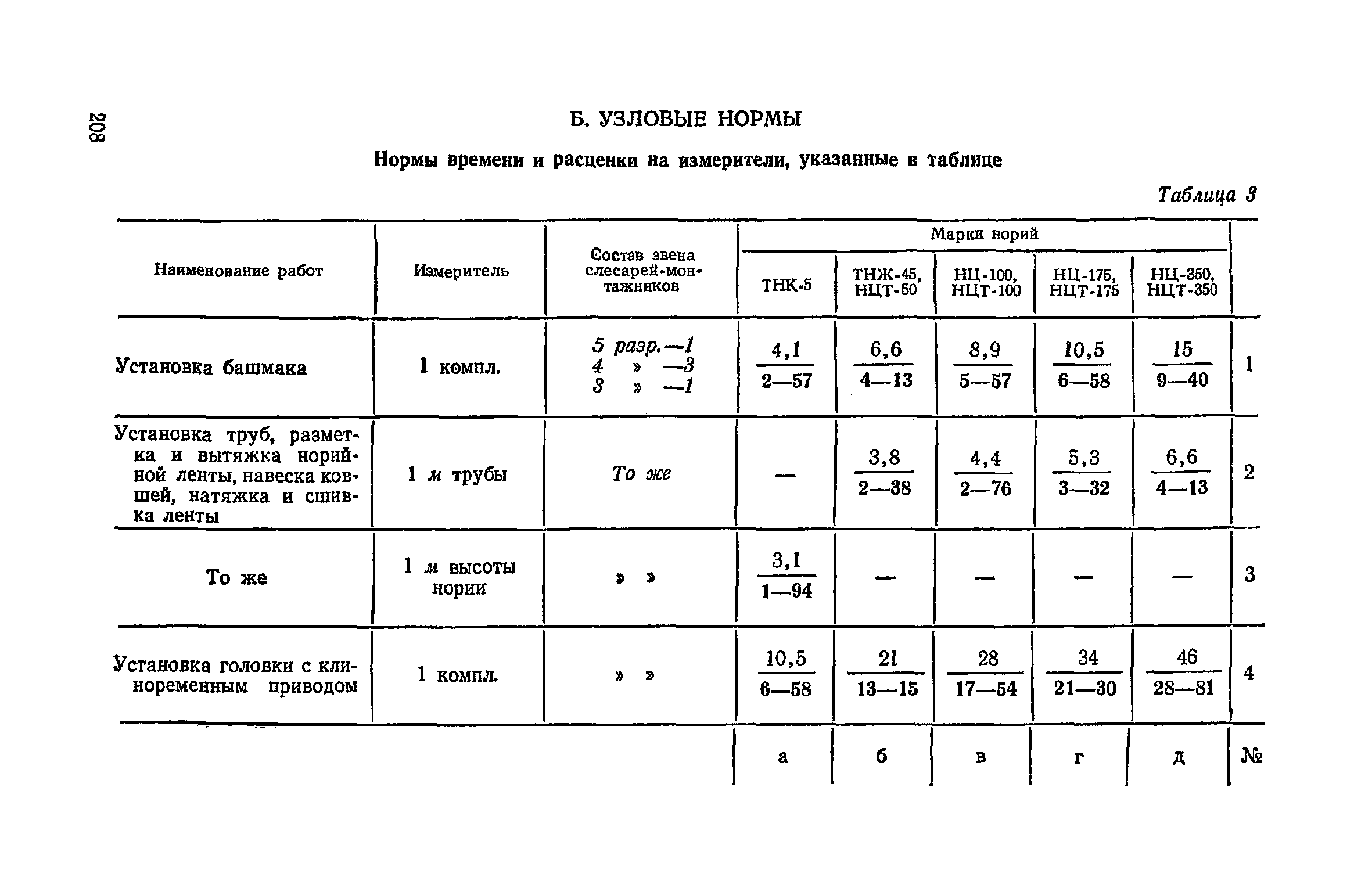 ЕНиР Сборник 21