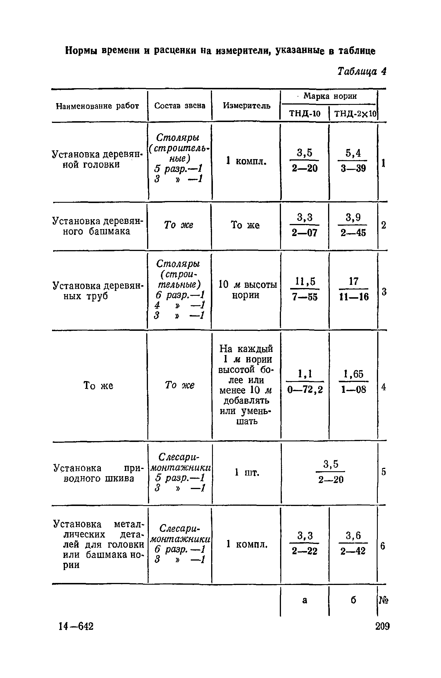 ЕНиР Сборник 21