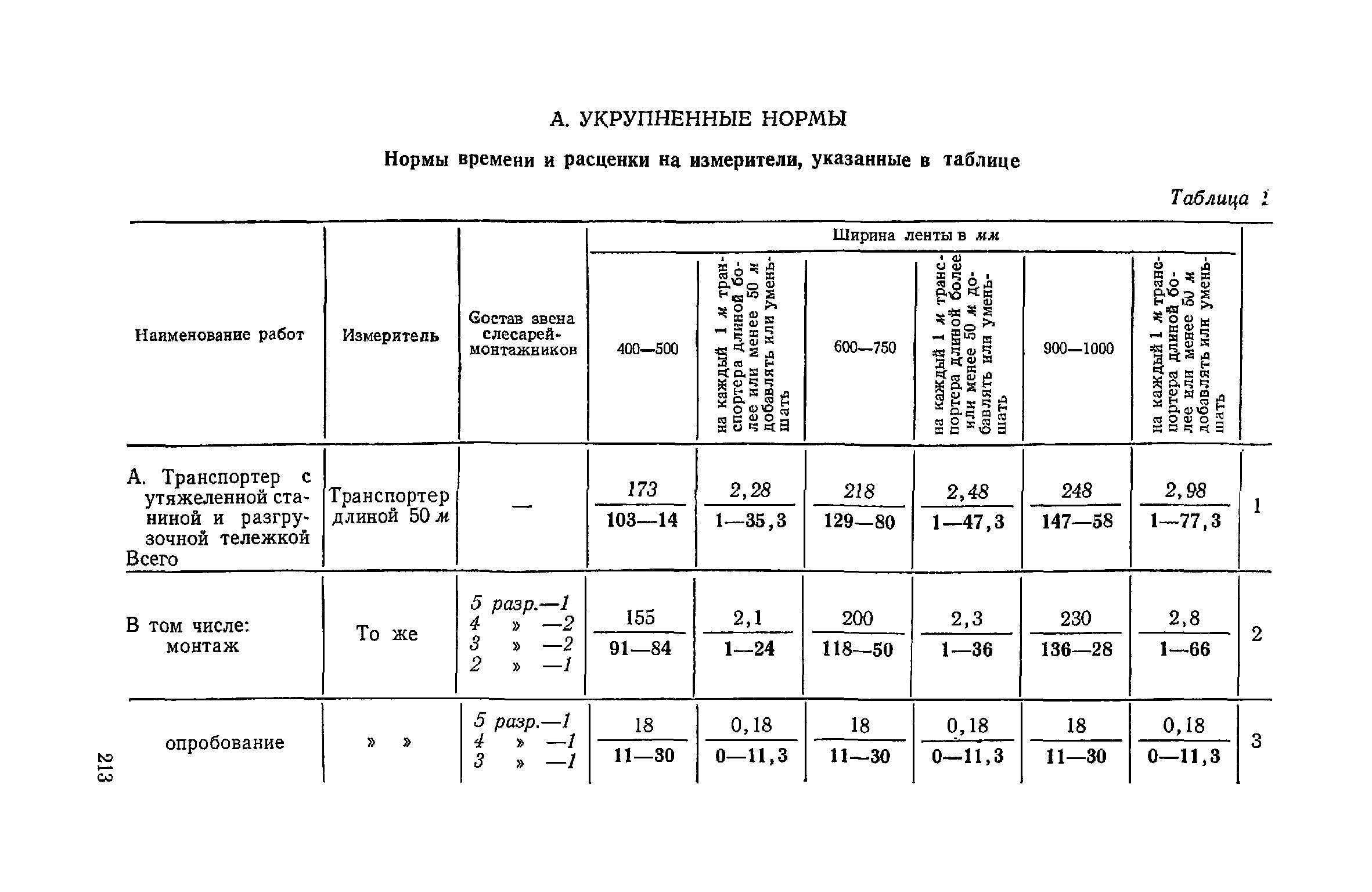 ЕНиР Сборник 21