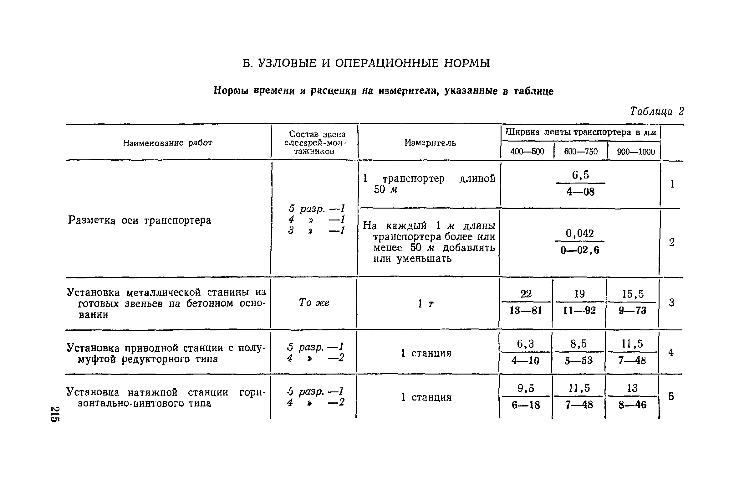 ЕНиР Сборник 21