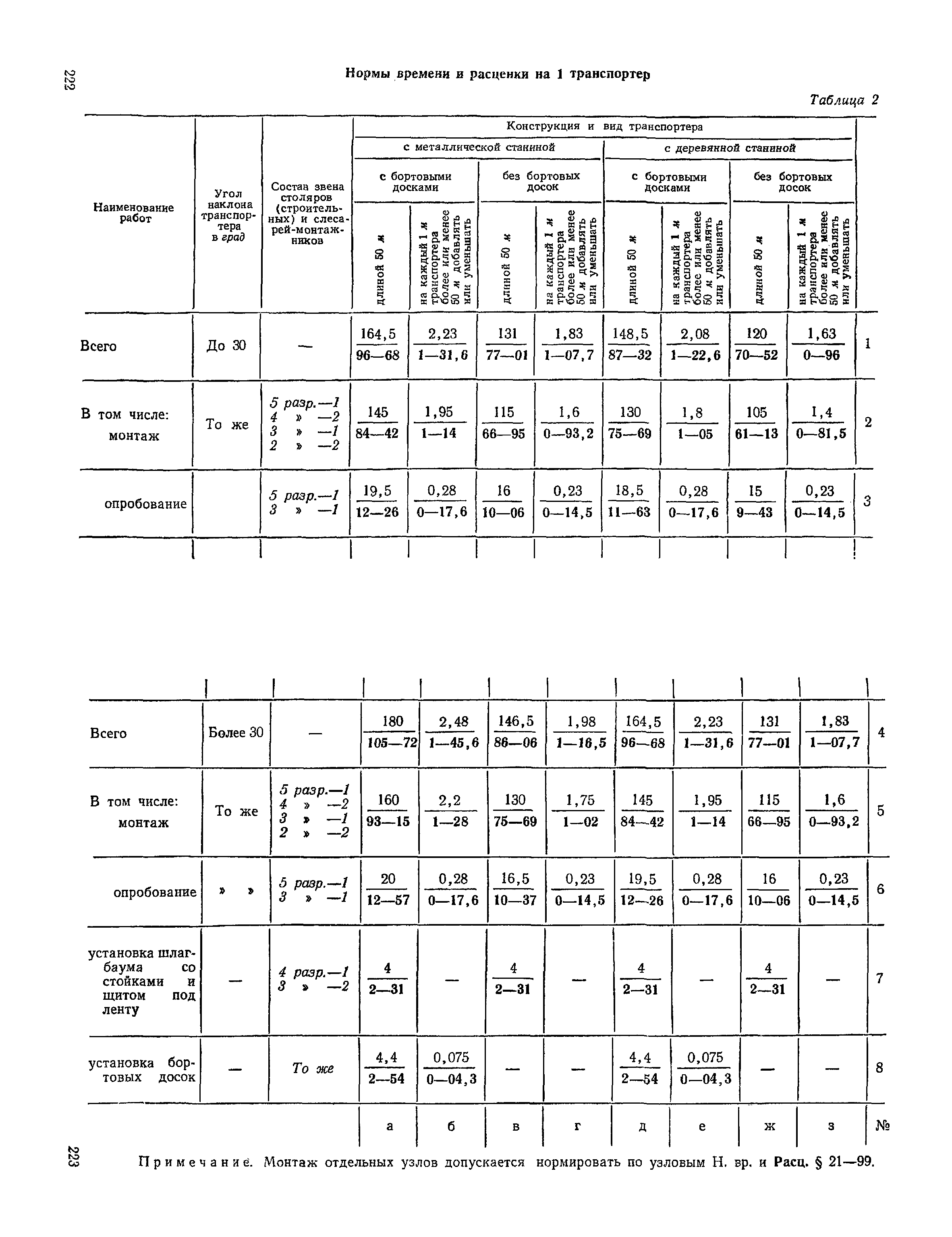 ЕНиР Сборник 21